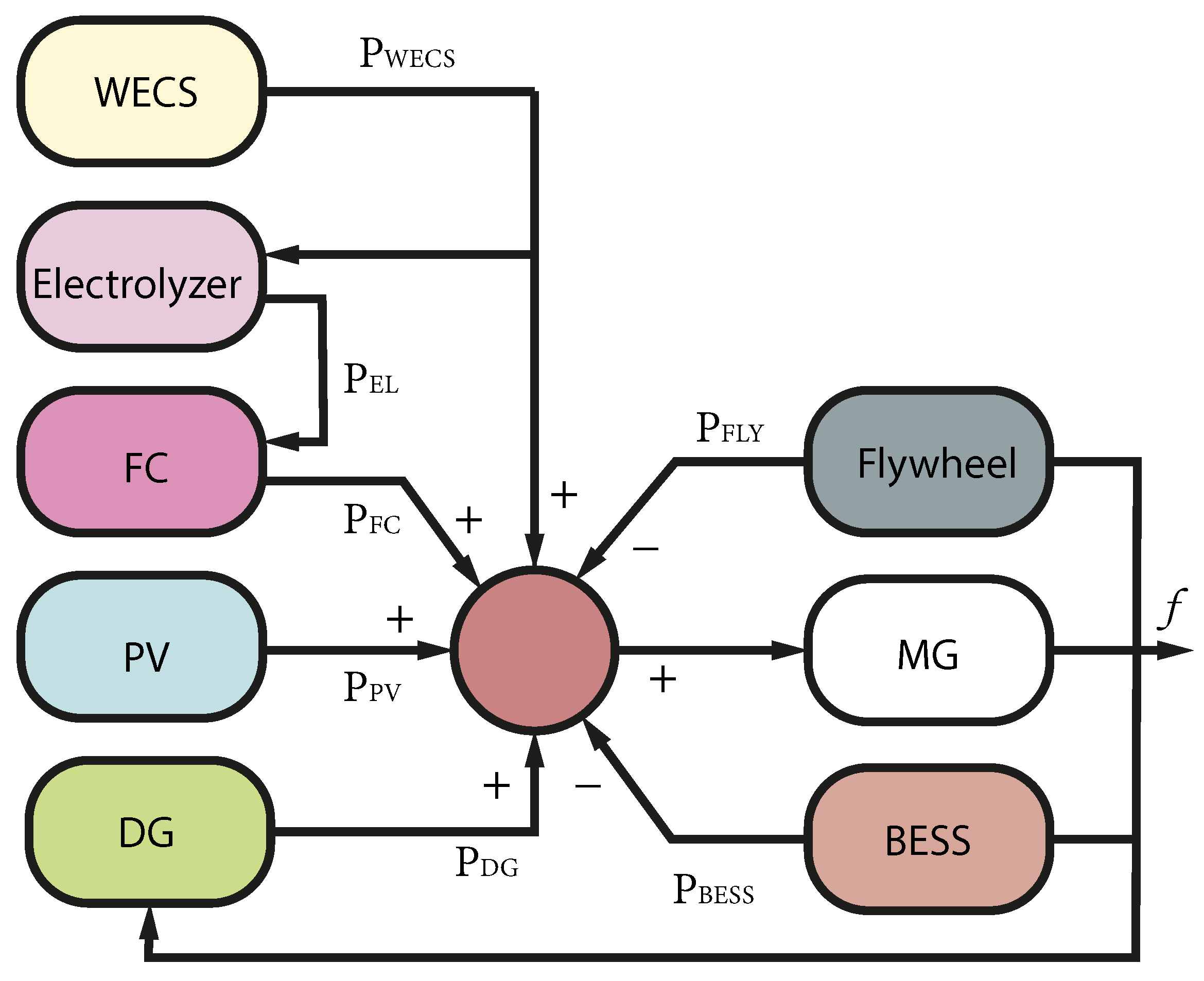 Energies 14 08451 g008 Energies 14 08451 g008