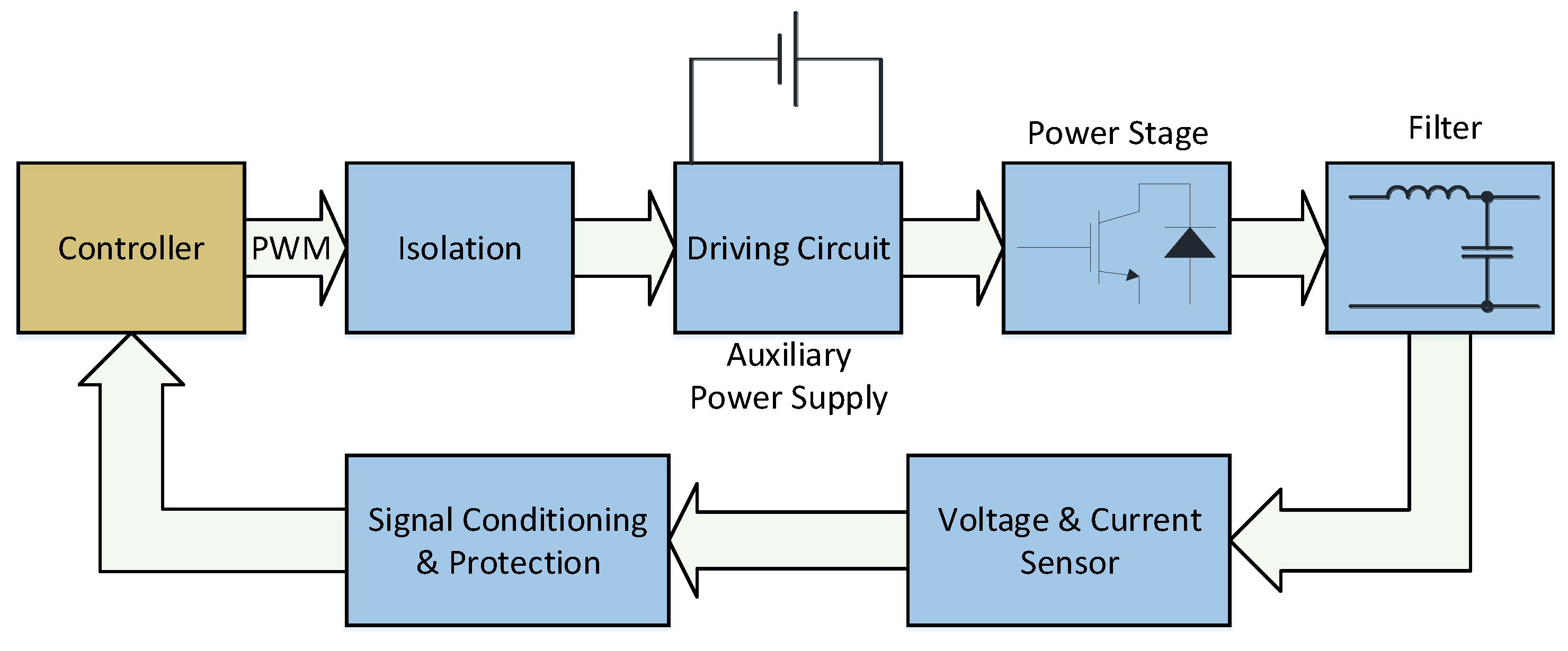 Energies 14 08451 g009 Energies 14 08451 g009