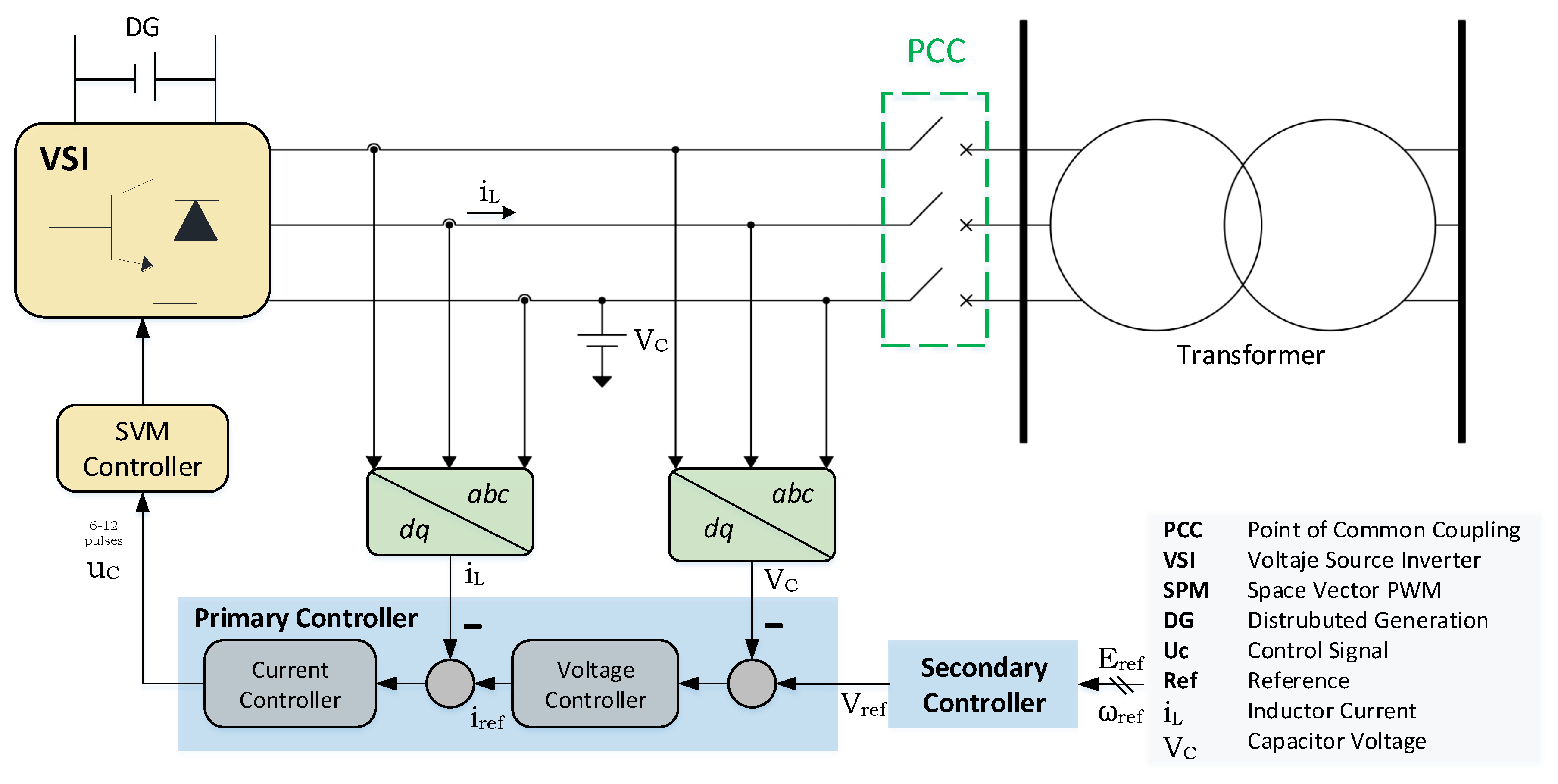 Energies 14 08451 g010 Energies 14 08451 g010