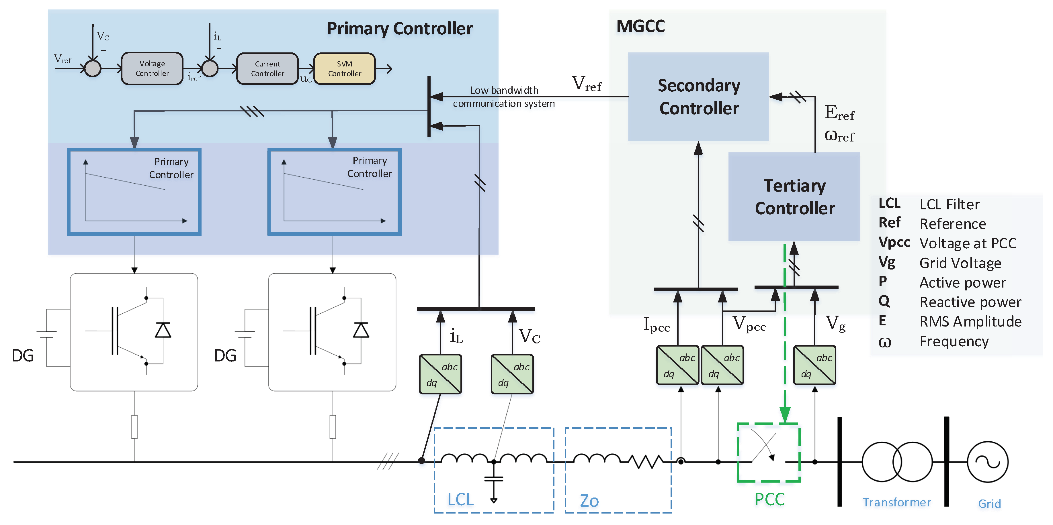 Energies 14 08451 g011 Energies 14 08451 g011