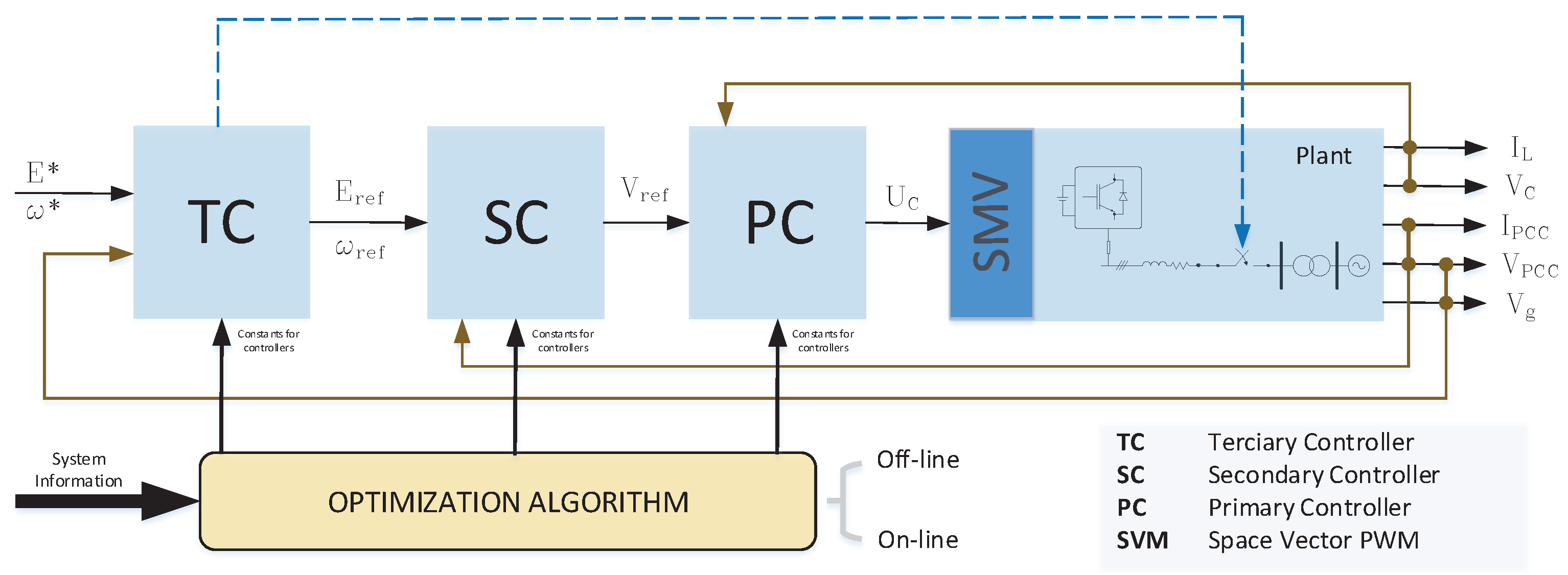 Energies 14 08451 g012 Energies 14 08451 g012