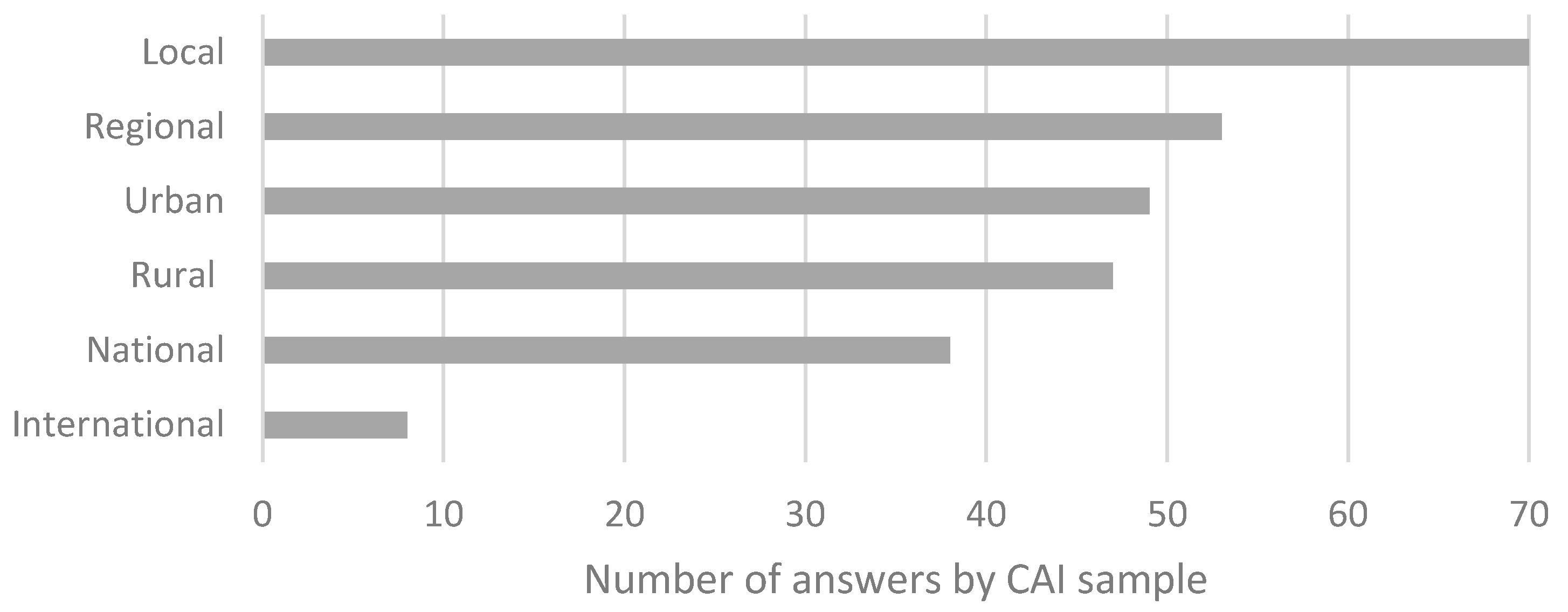 Energies 14 08452 g002 550