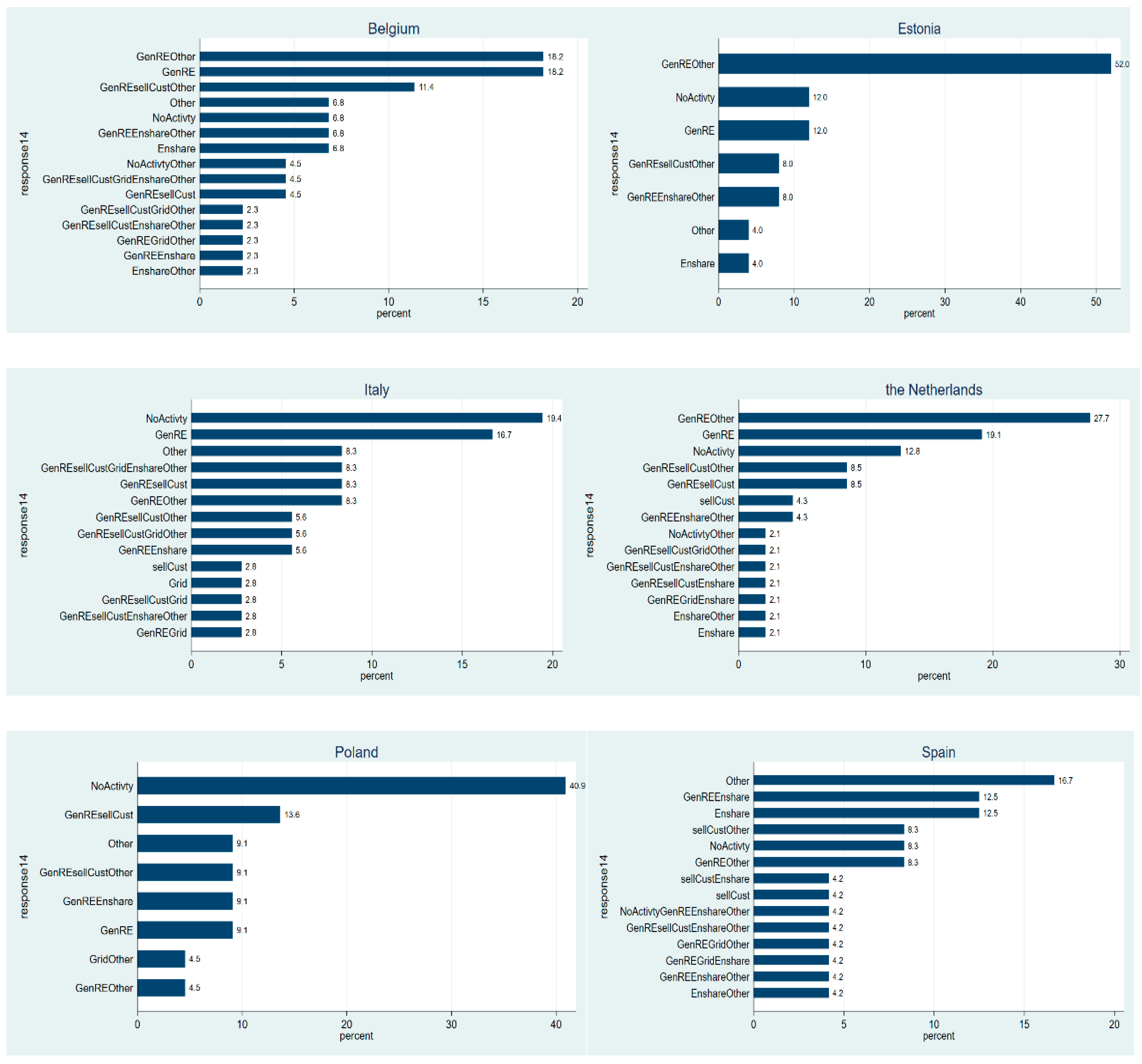Energies 14 08452 g0a1 550