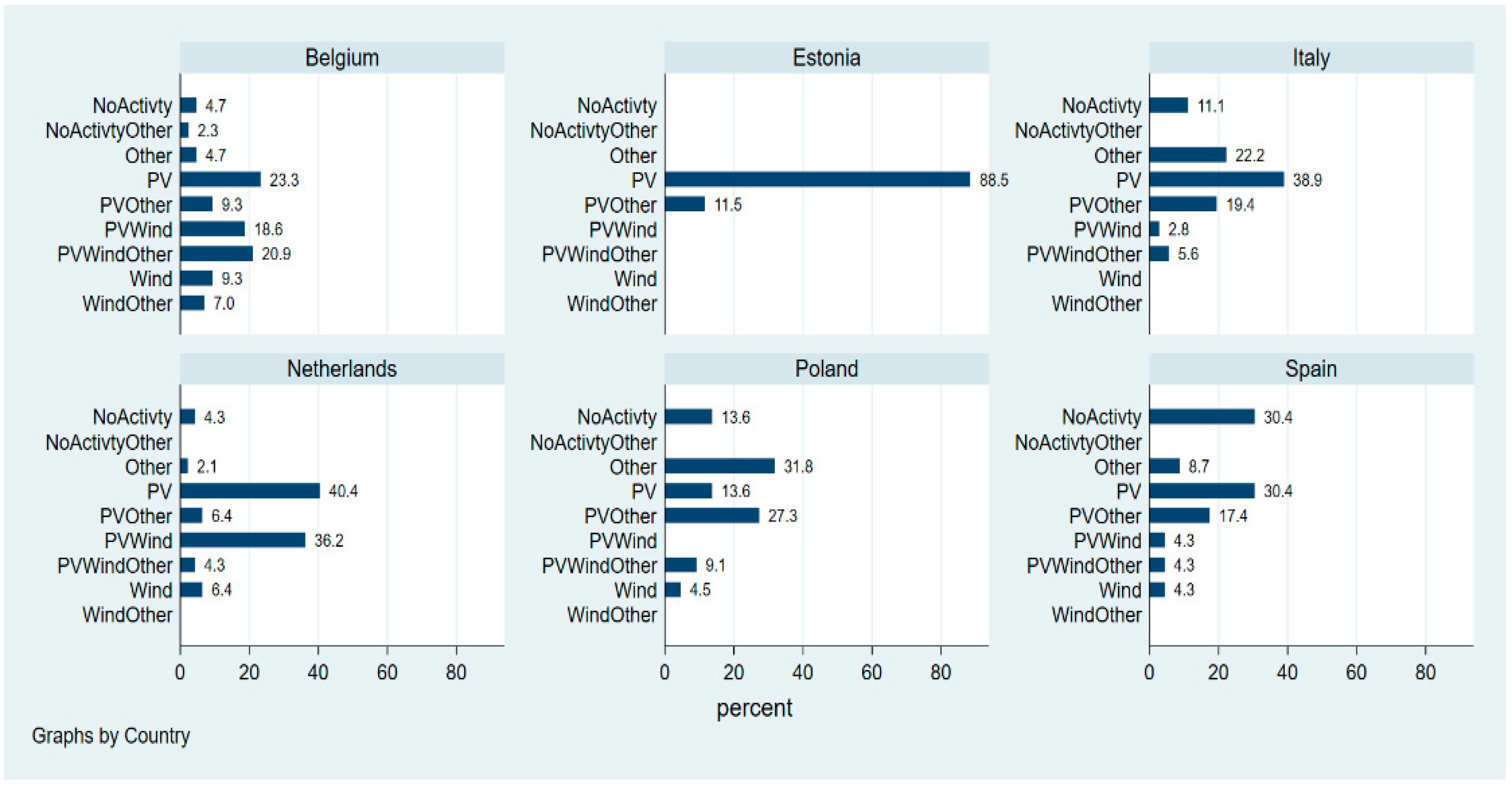 Energies 14 08452 g0a2 550