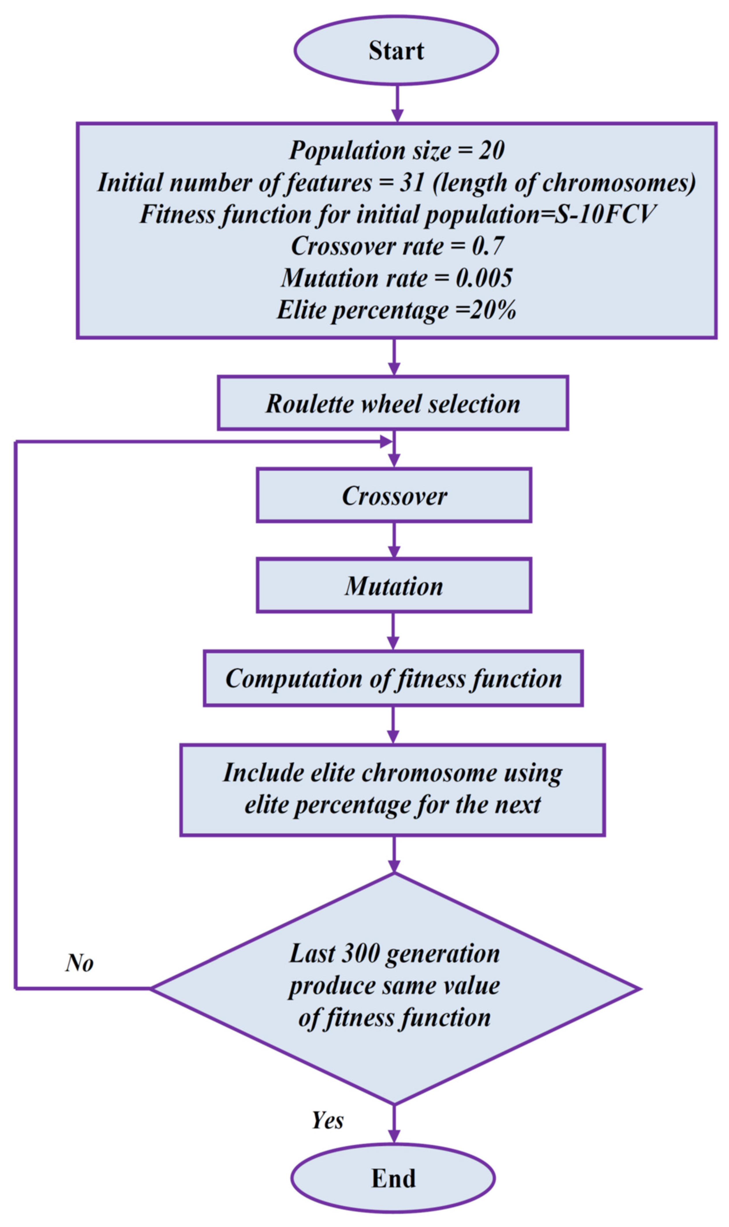 Energies 14 08455 g002 550