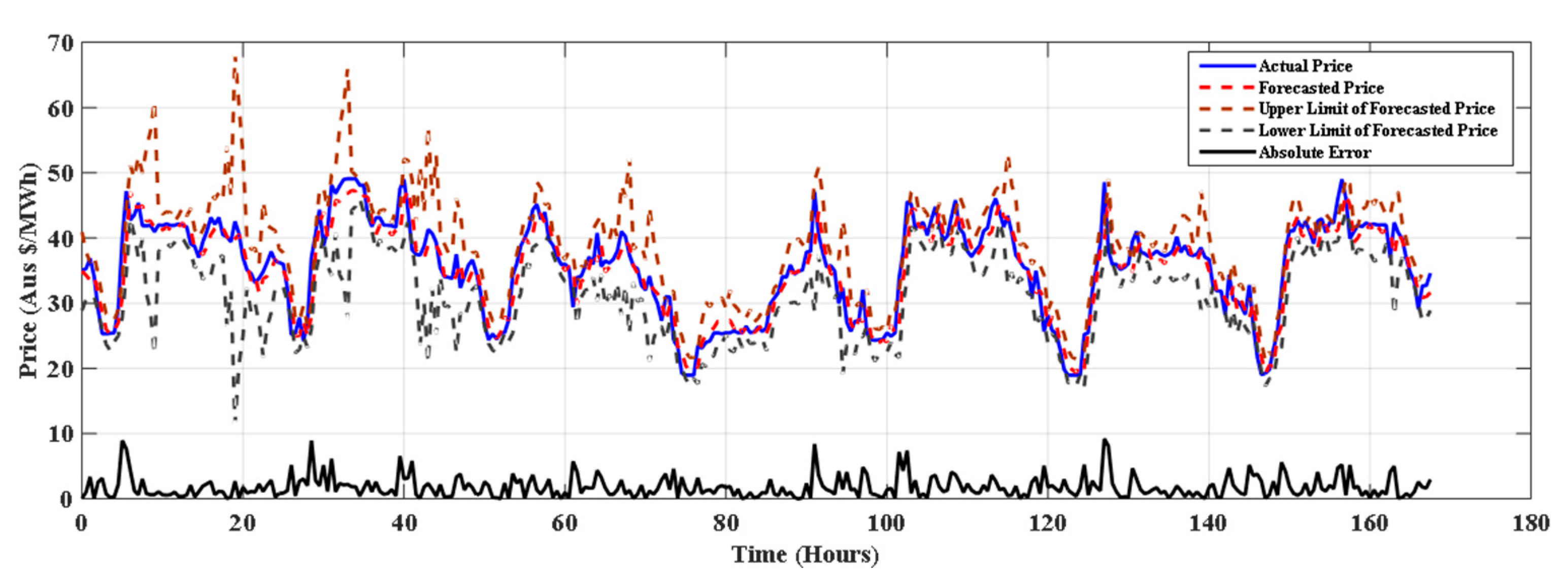 Energies 14 08455 g004 550