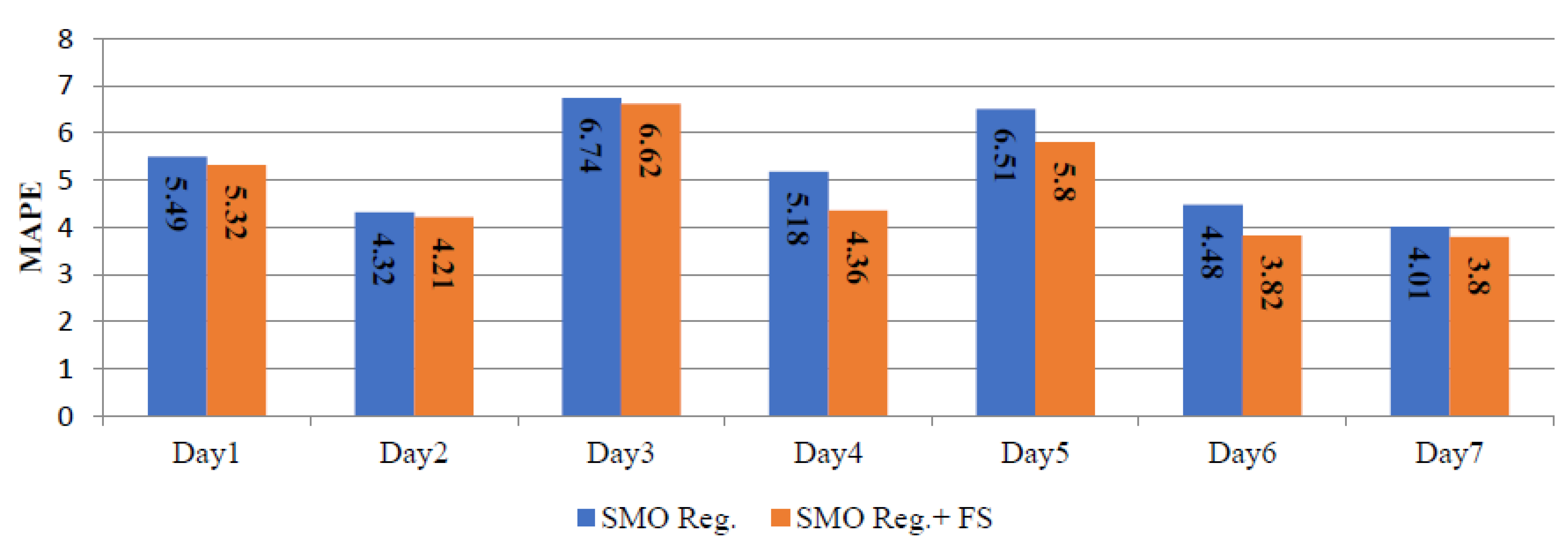 Energies 14 08455 g006 550