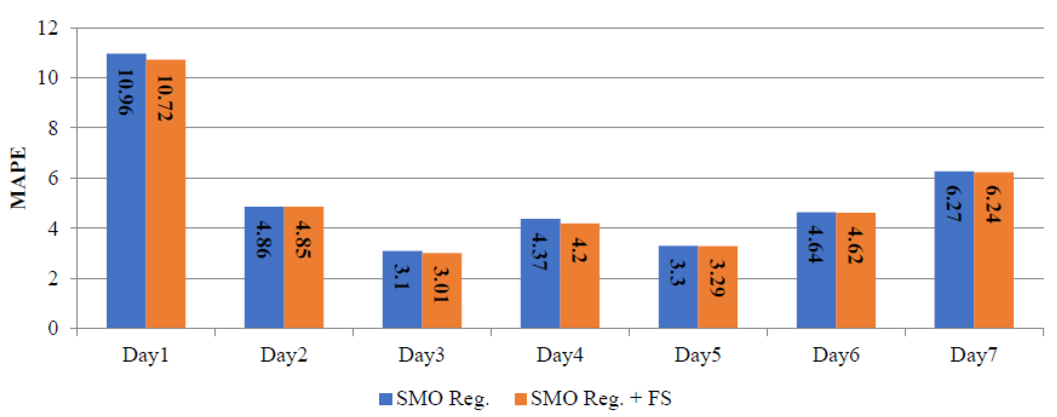 Energies 14 08455 g008 550