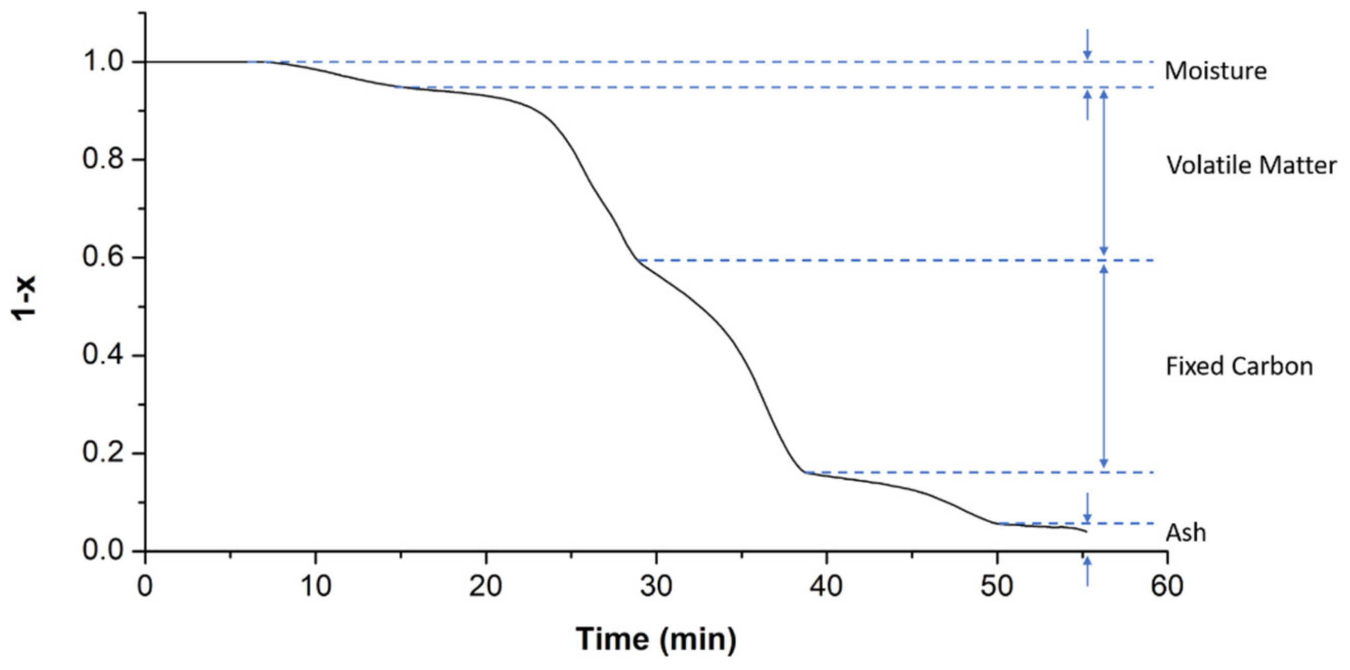 Energies 14 08457 g001 550