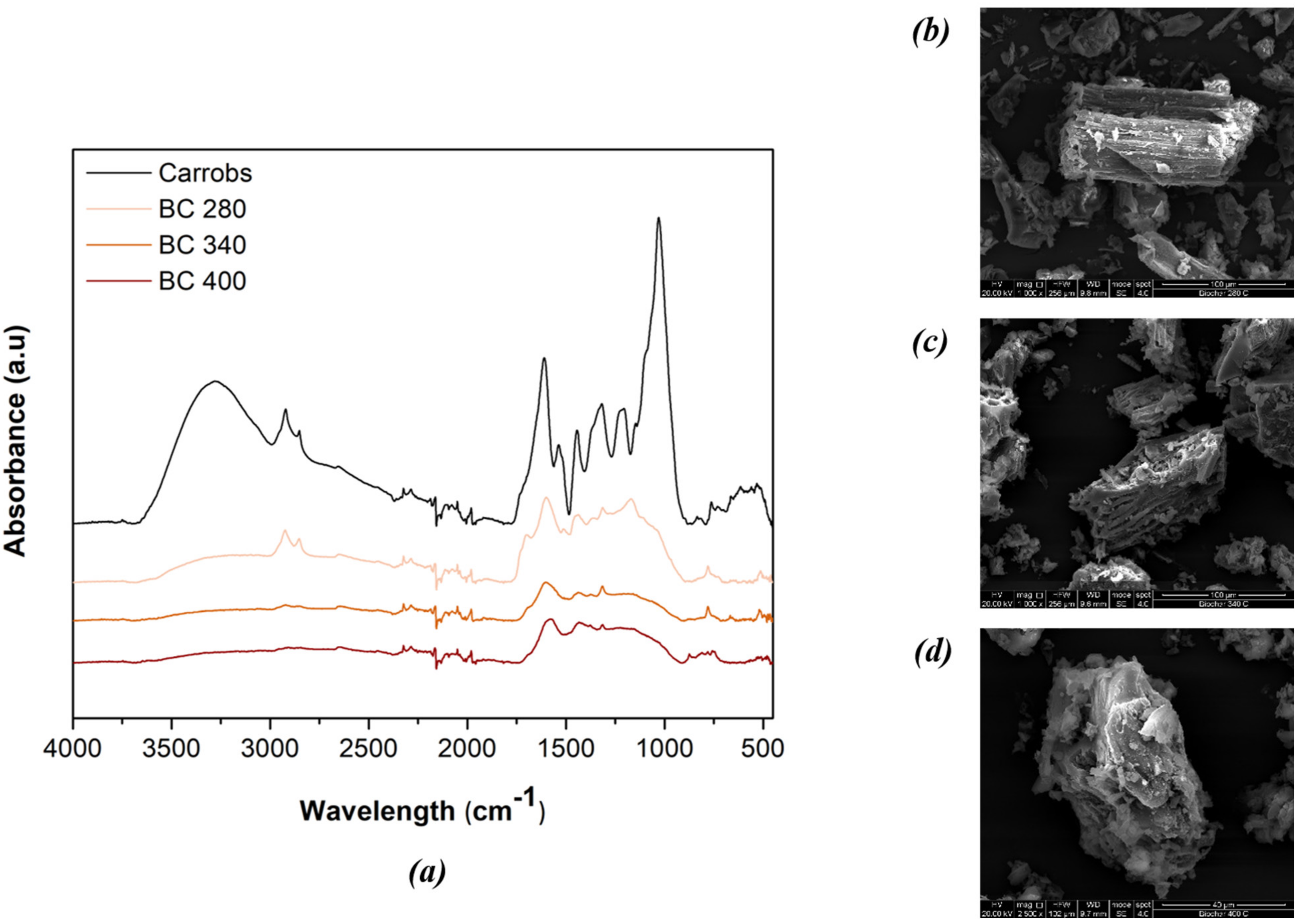 Energies 14 08457 g006 550