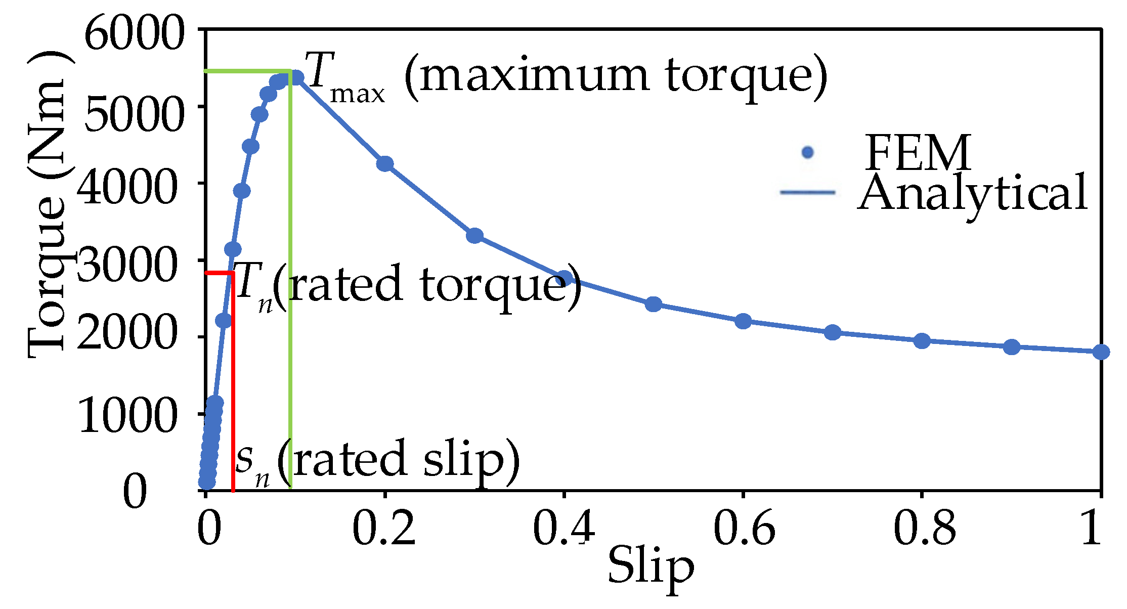 Energies 14 08458 g009 550