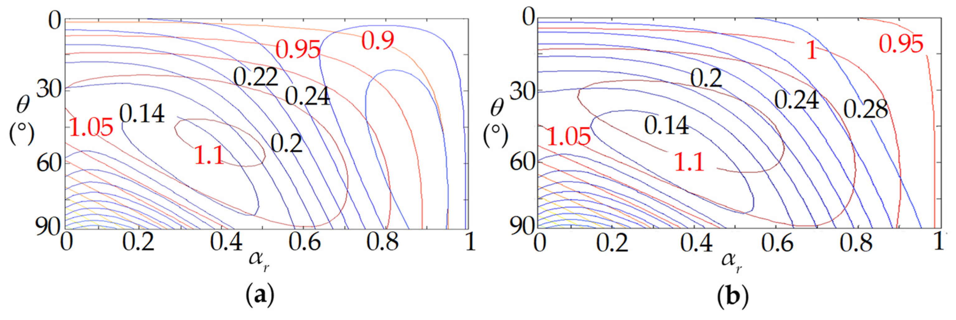 Energies 14 08458 g011 550