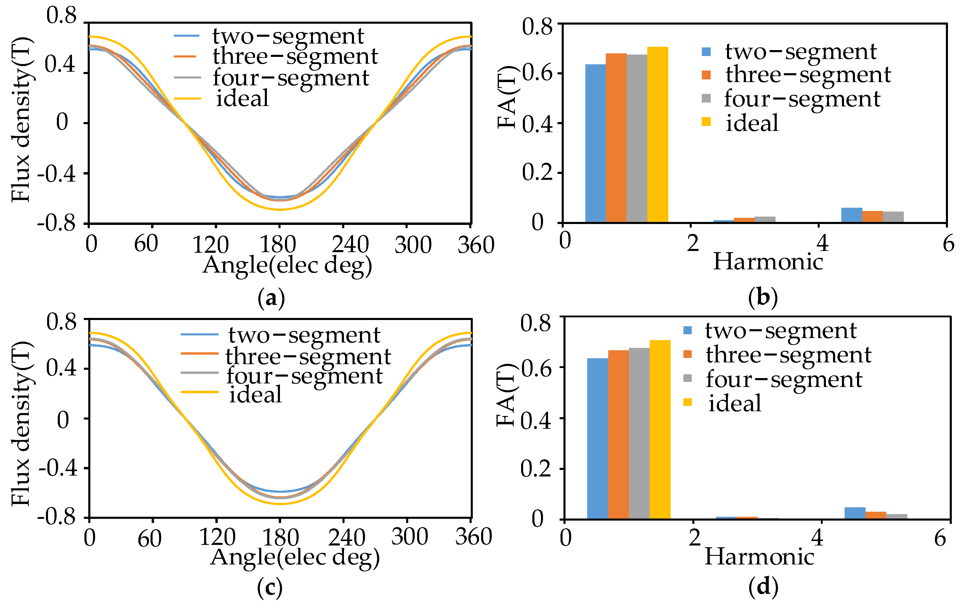 Energies Free Full Text General 3d Analytical Method For Eddy Current Coupling With Halbach Magnet Arrays Based On Magnetic Scalar Potential And H Functions Html
