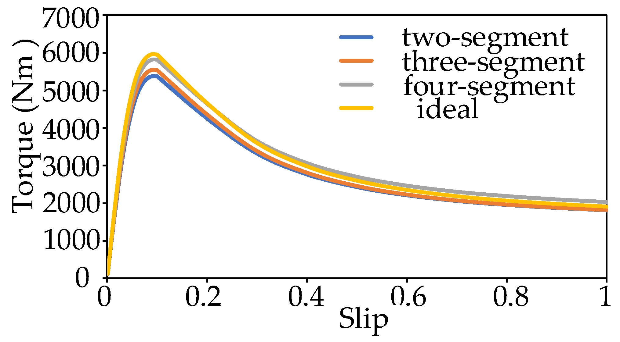 Energies 14 08458 g013 550