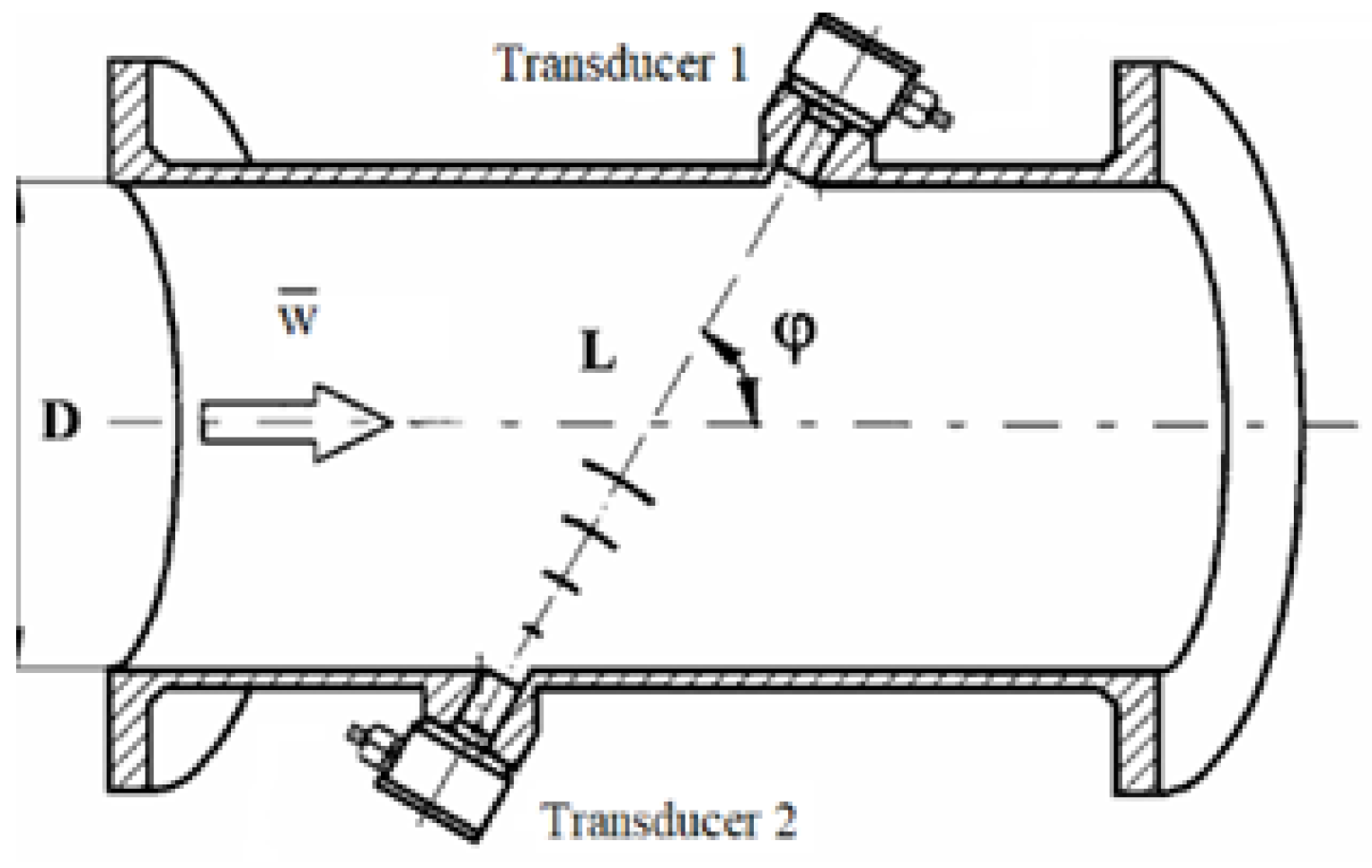 Energies 14 08461 g001 550