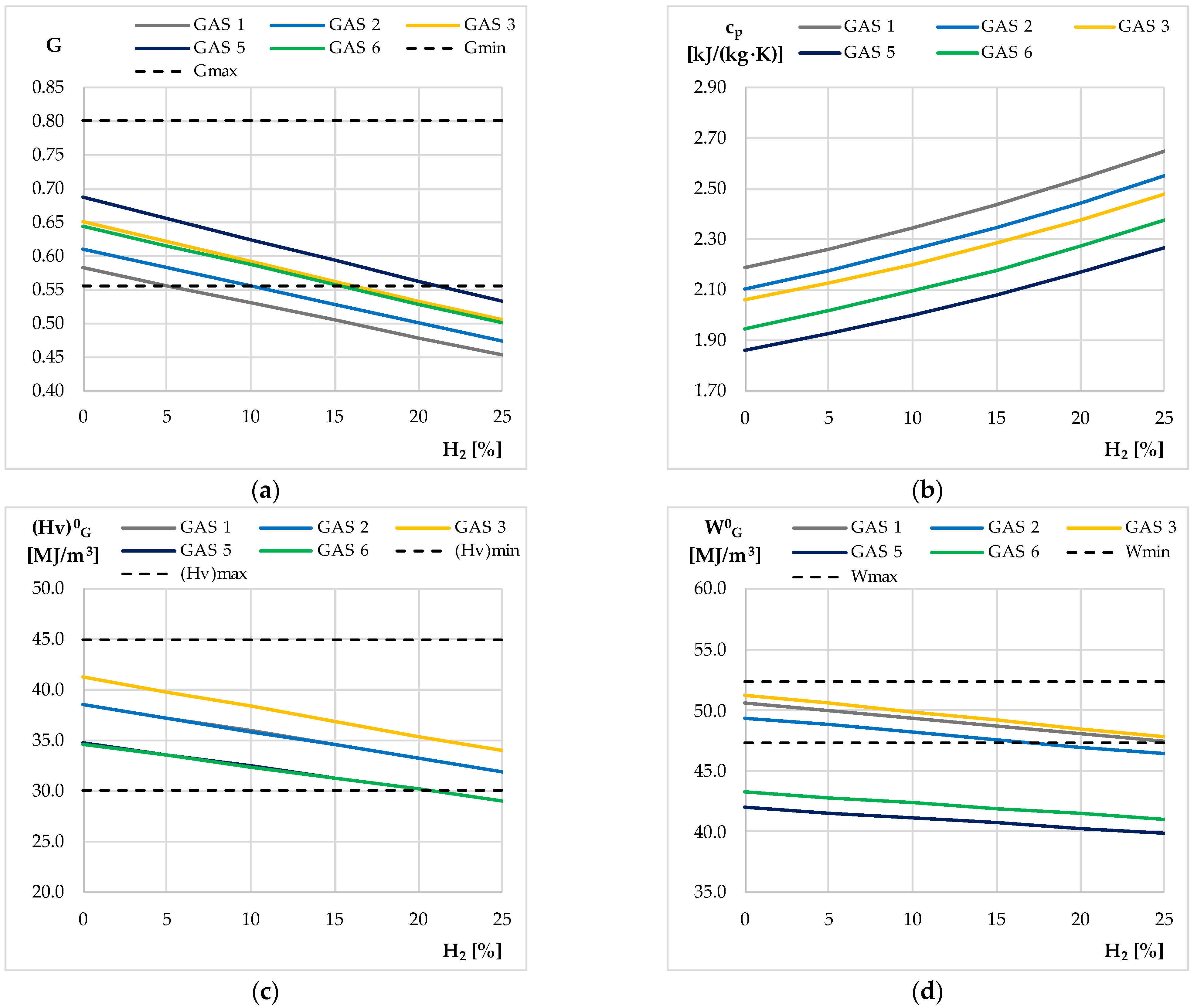 Energies 14 08461 g002 550
