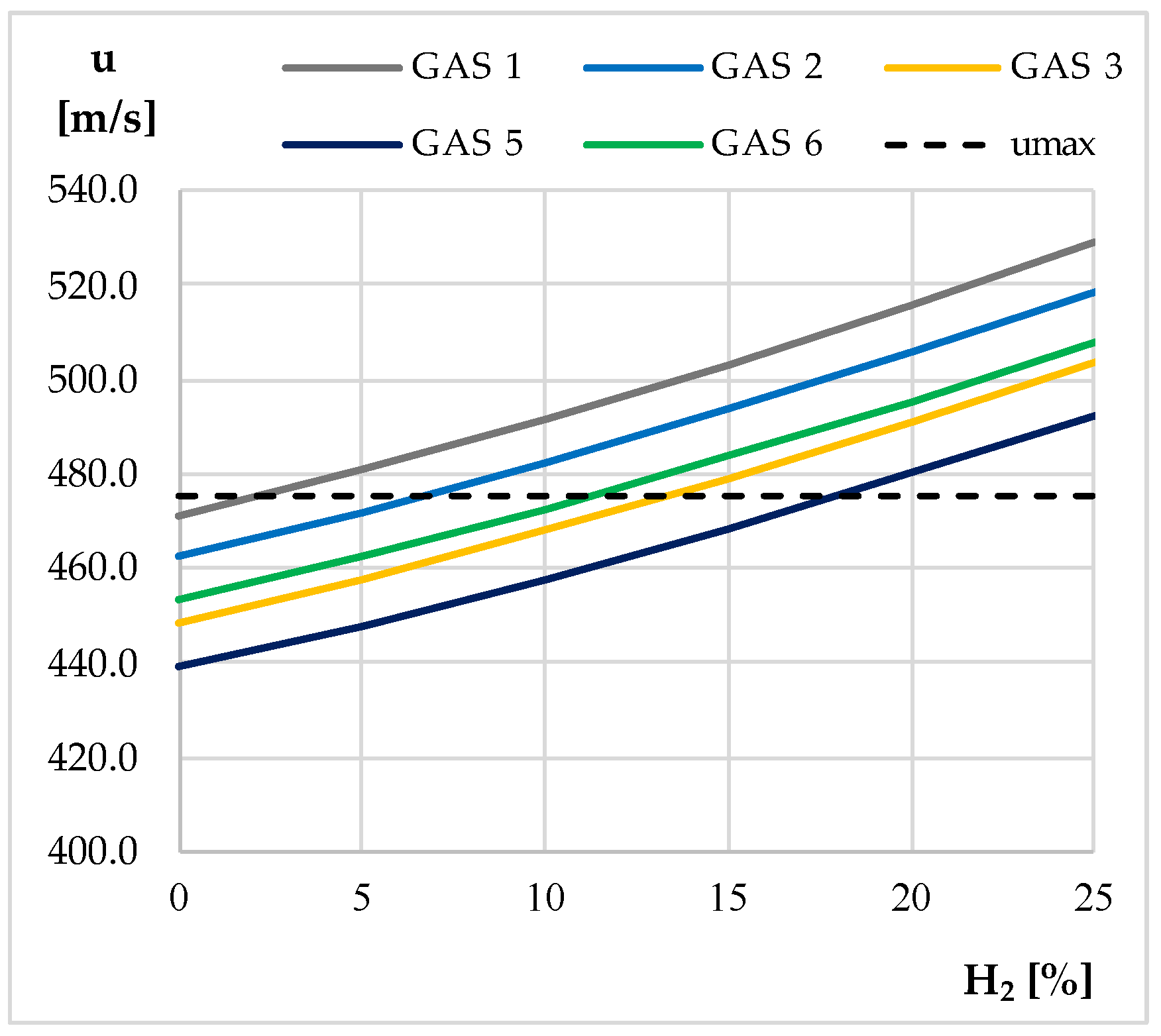 Energies 14 08461 g003 550