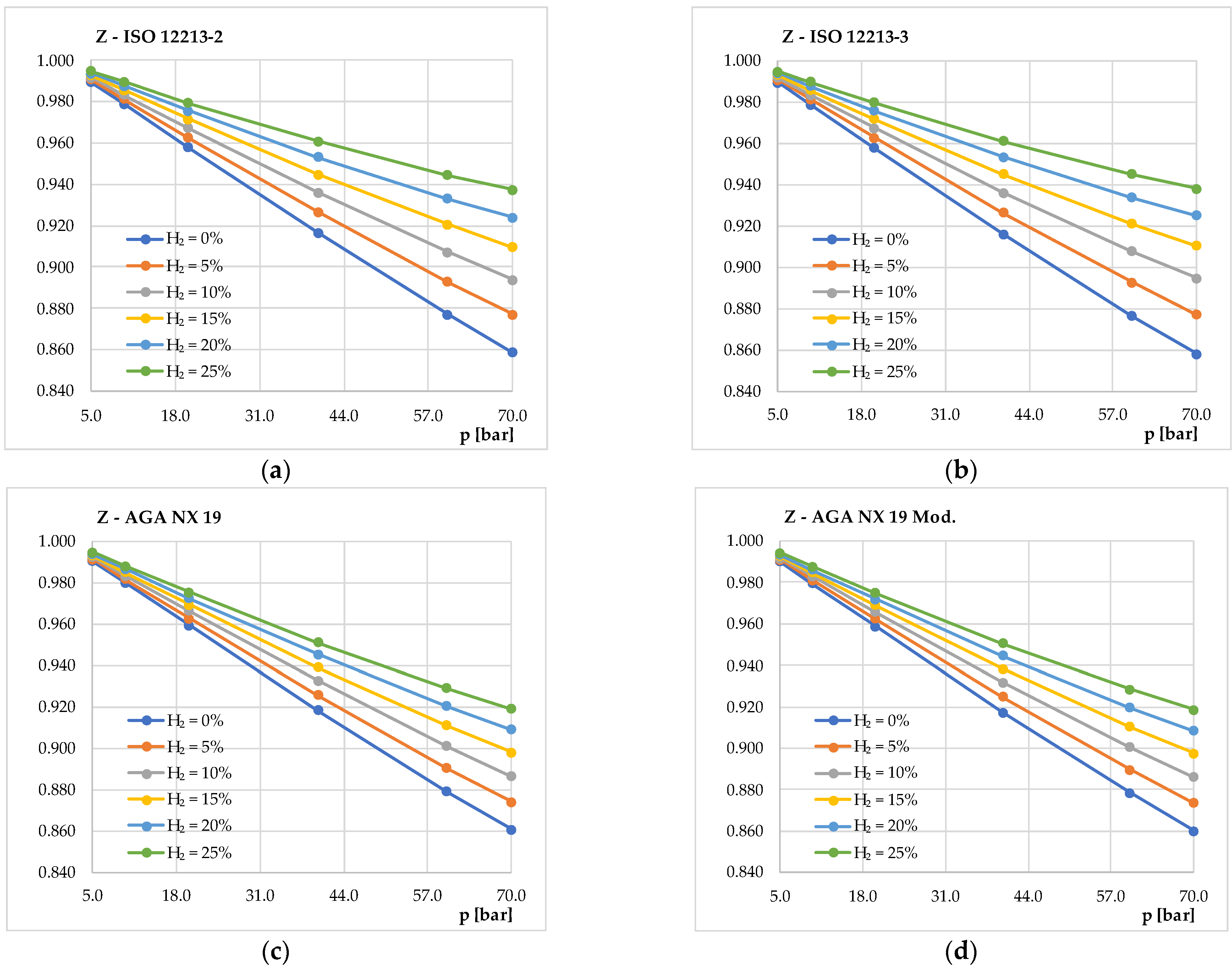 Energies 14 08461 g004 550