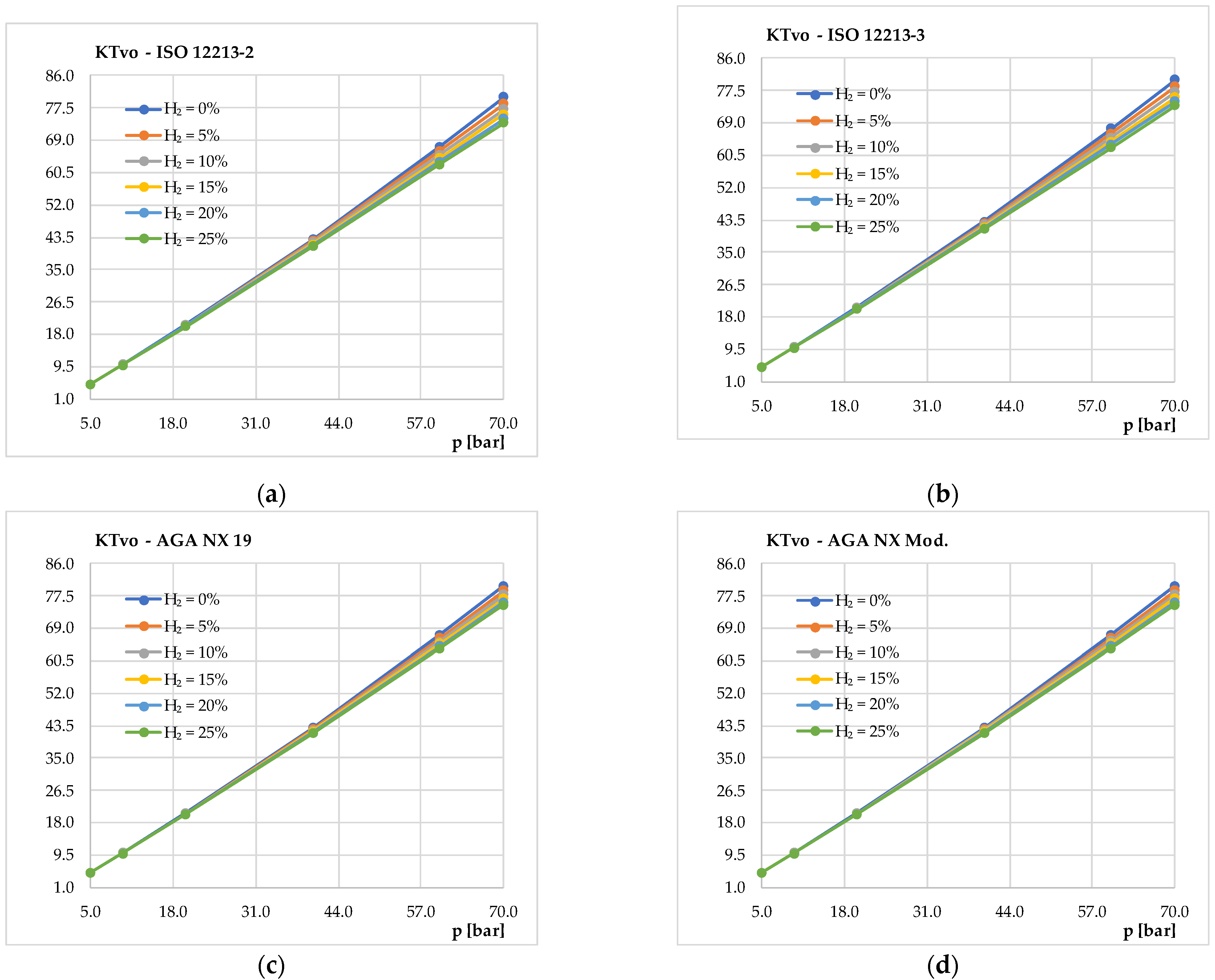 Energies 14 08461 g005 550