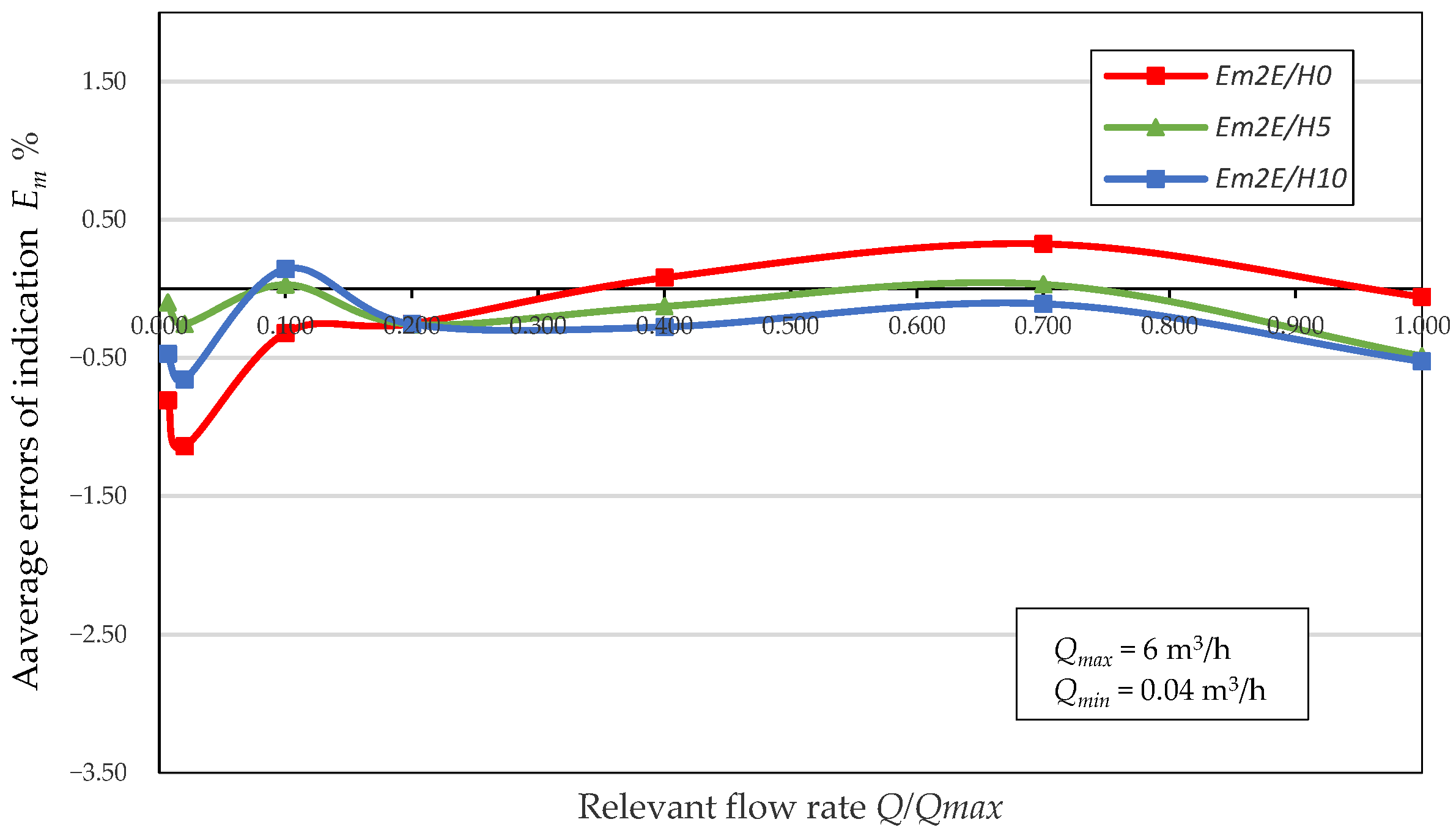 Energies 14 08461 g006 550