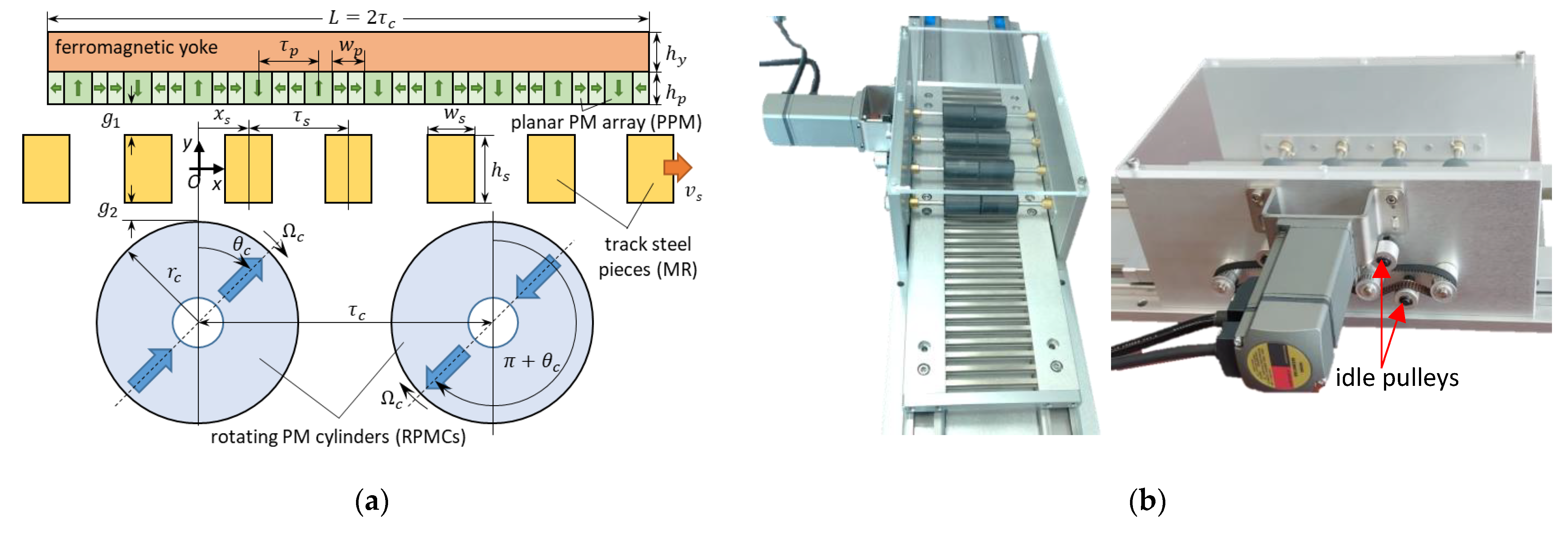 Energies 14 08464 g001 550