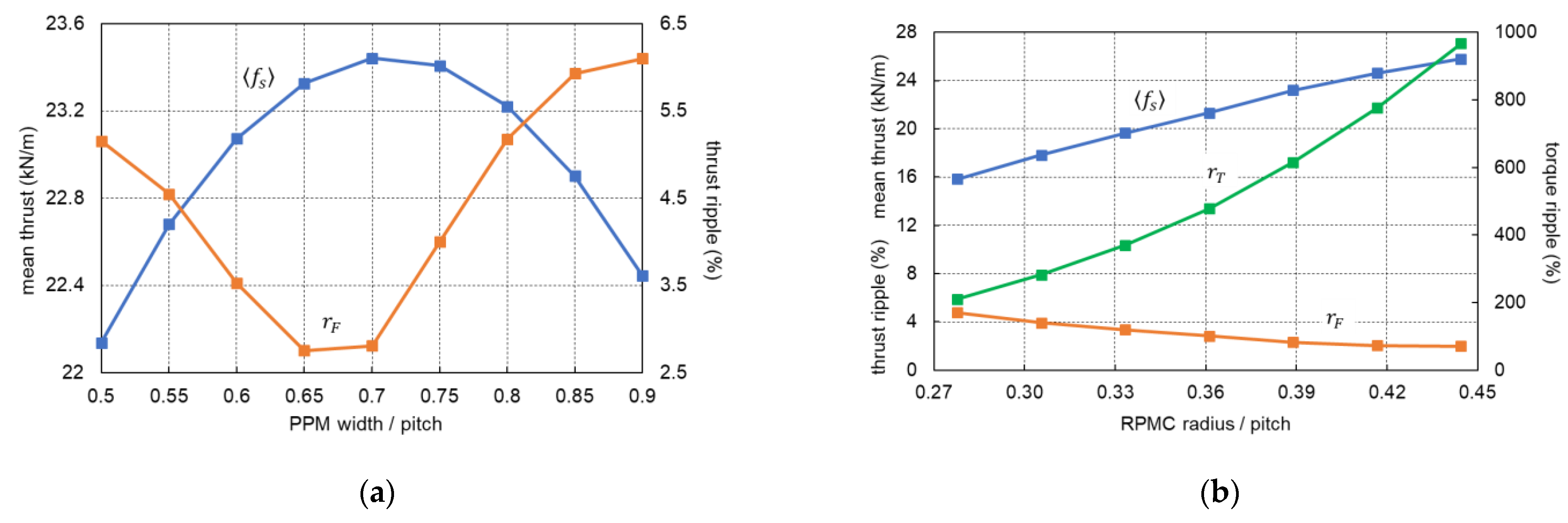 Energies 14 08464 g003 550