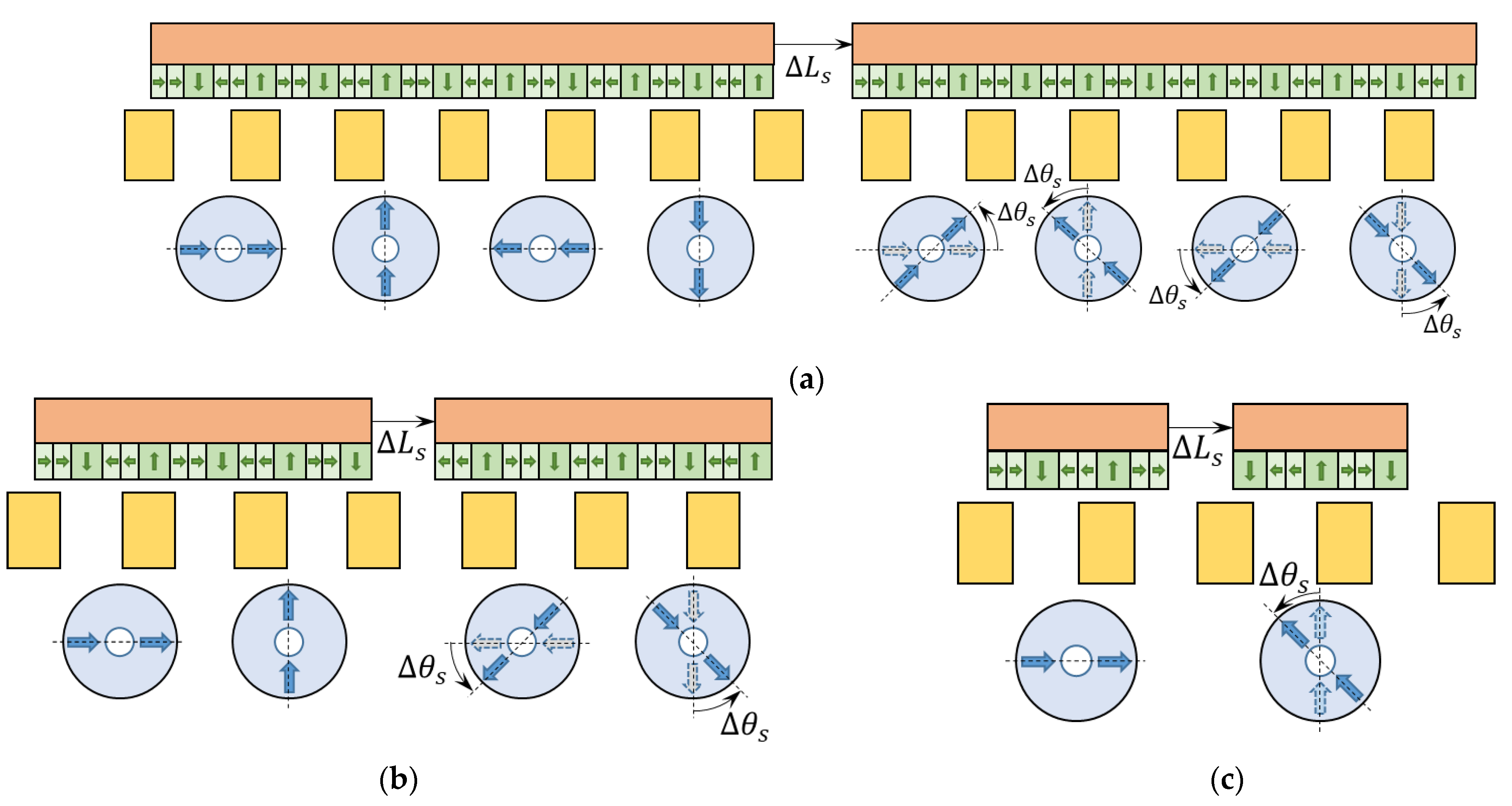 Energies 14 08464 g005 550
