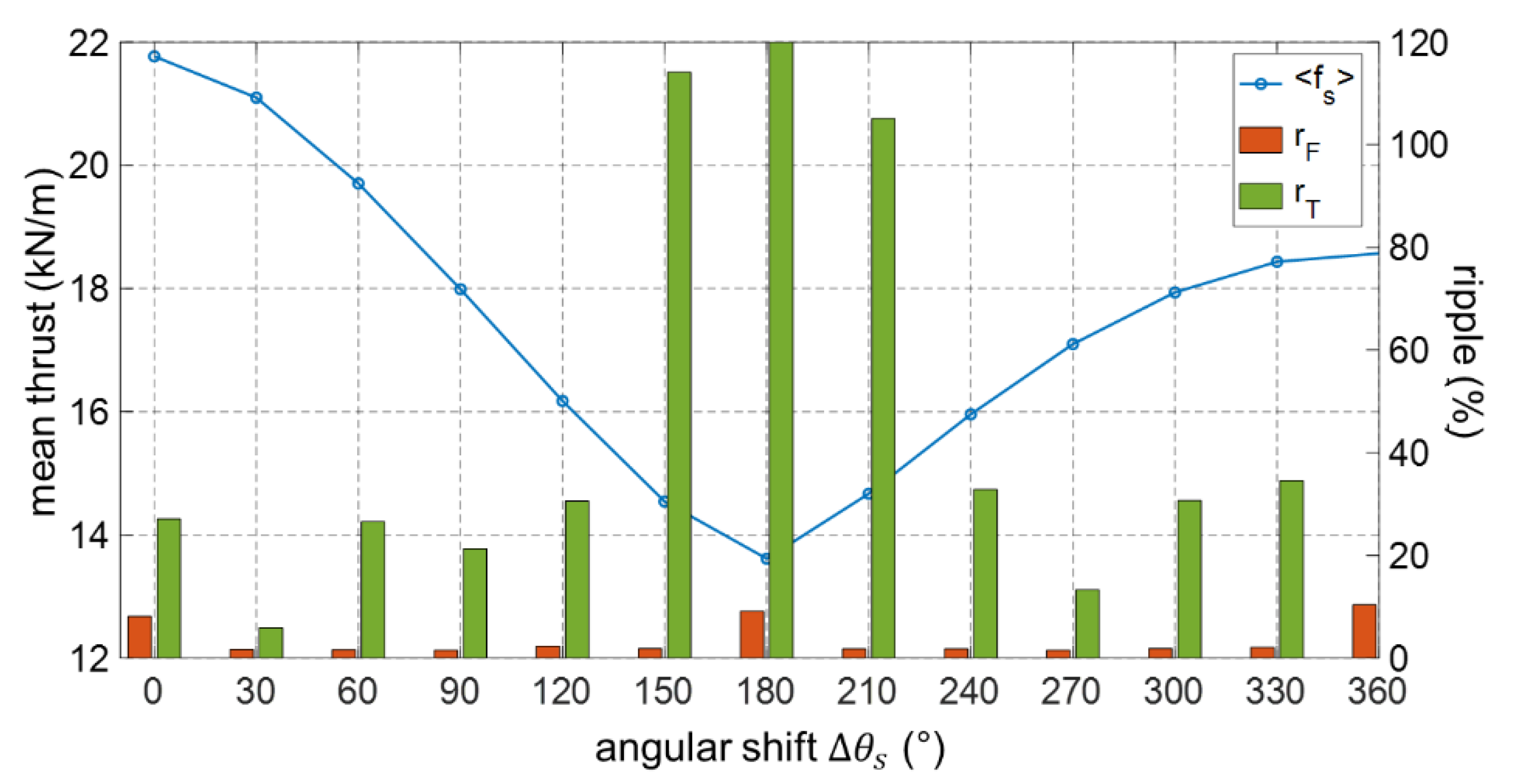 Energies 14 08464 g006 550