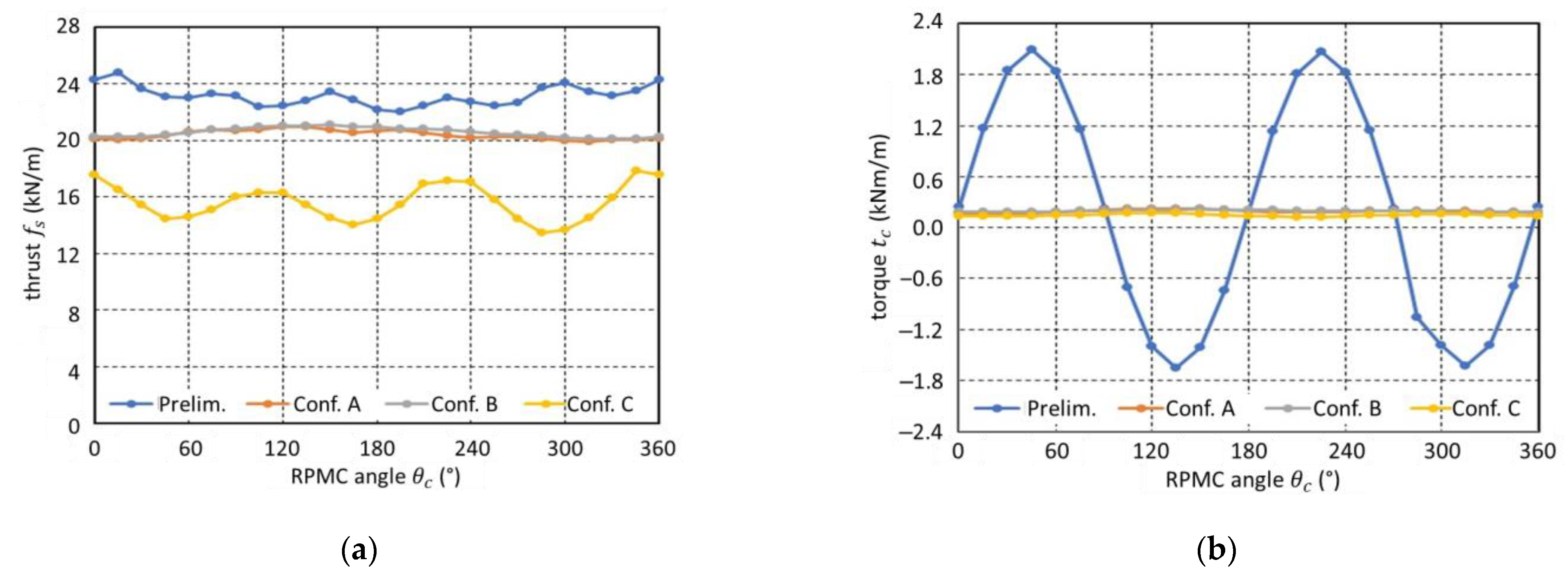 Energies 14 08464 g007 550