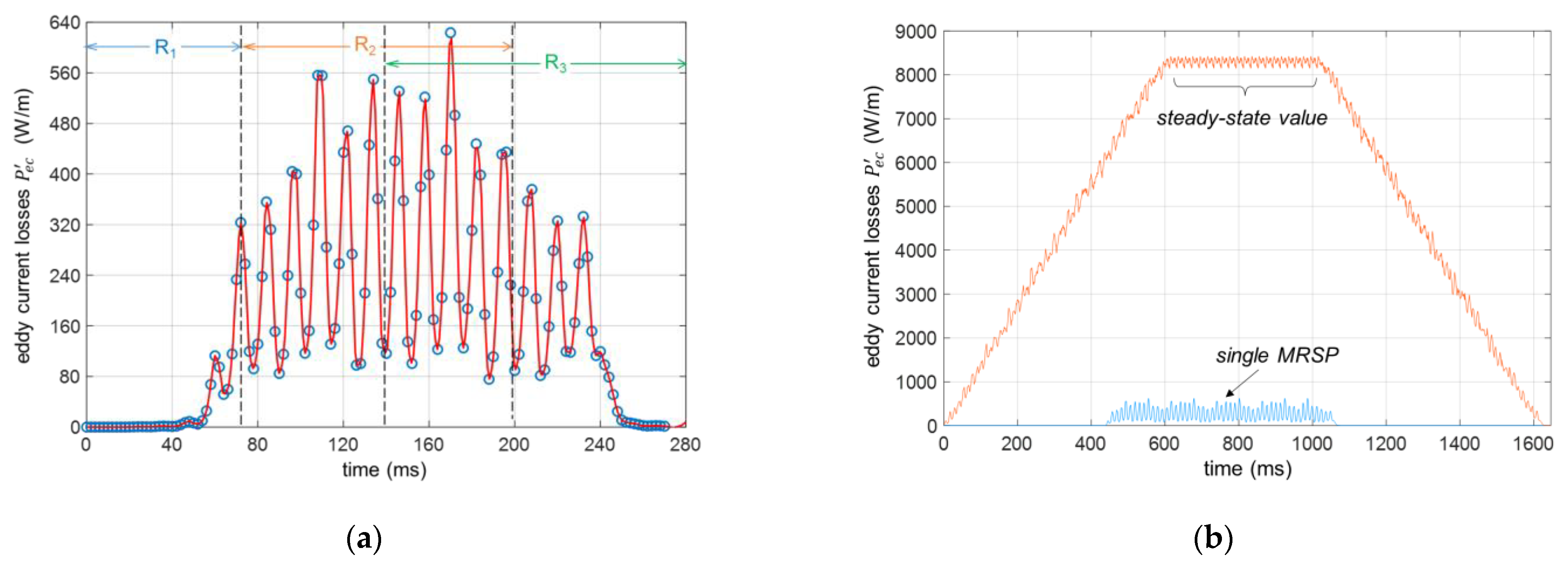 Energies 14 08464 g010 550