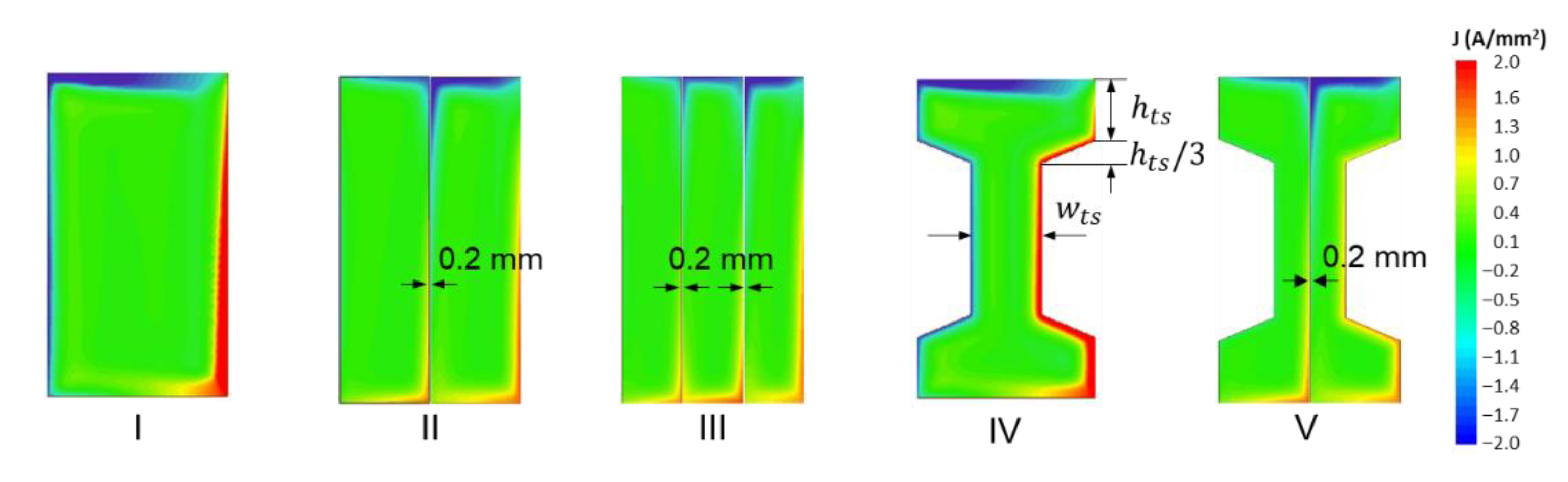 Energies 14 08464 g012 550