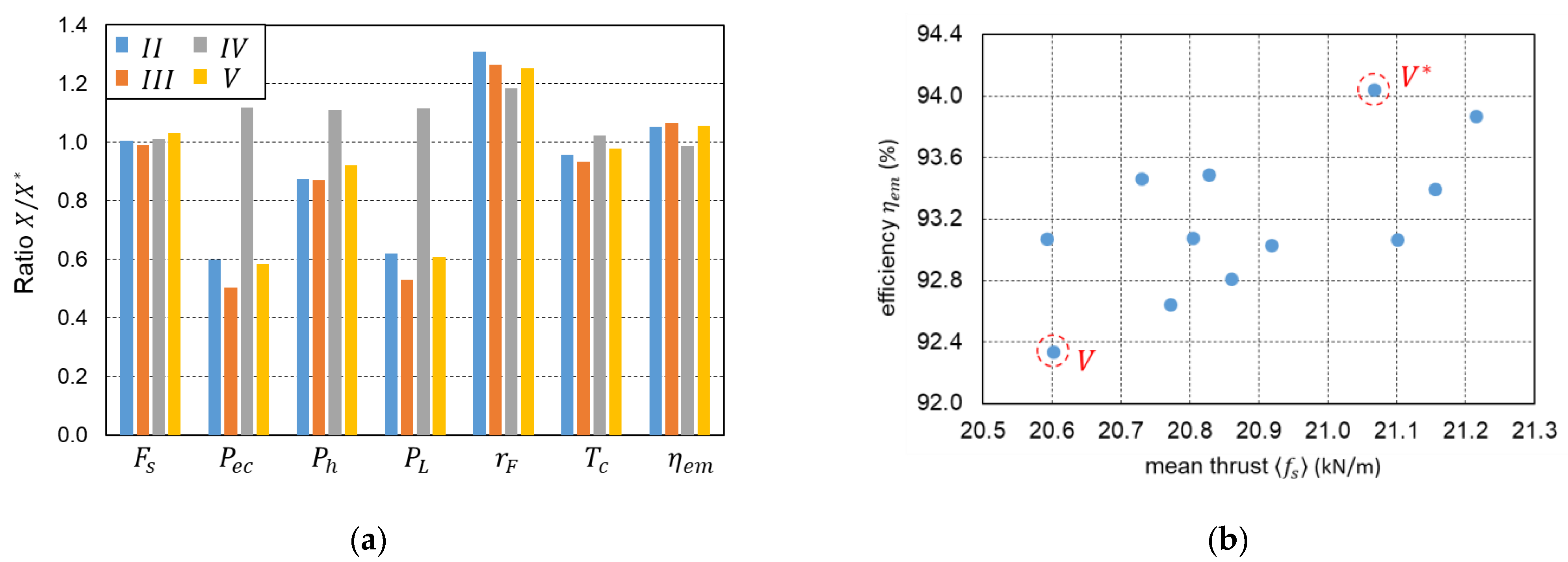Energies 14 08464 g013 550