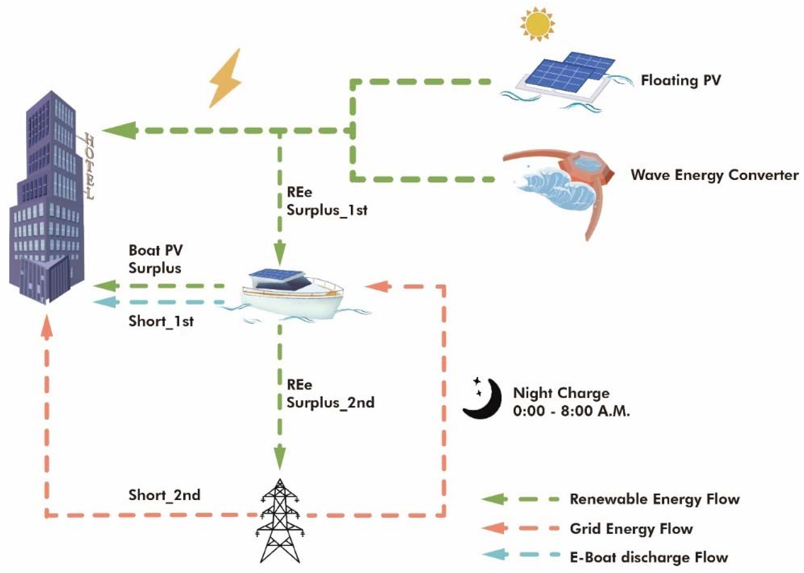 Energies 14 08465 g001 550
