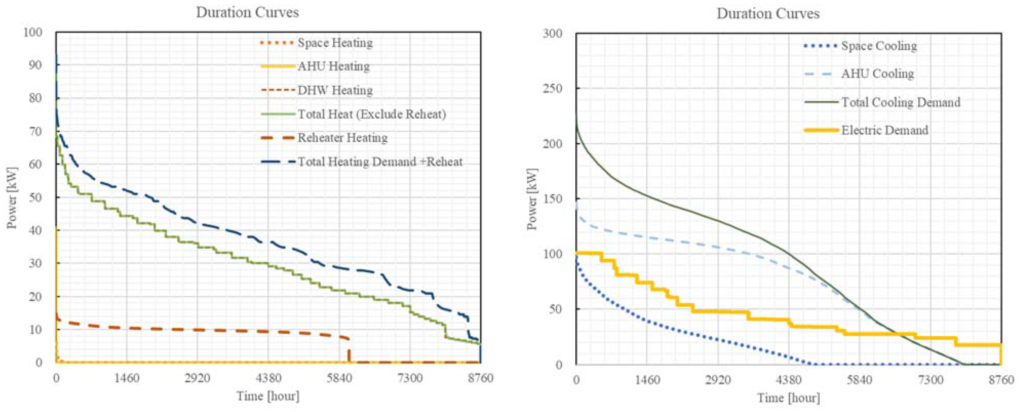Energies 14 08465 g005 550