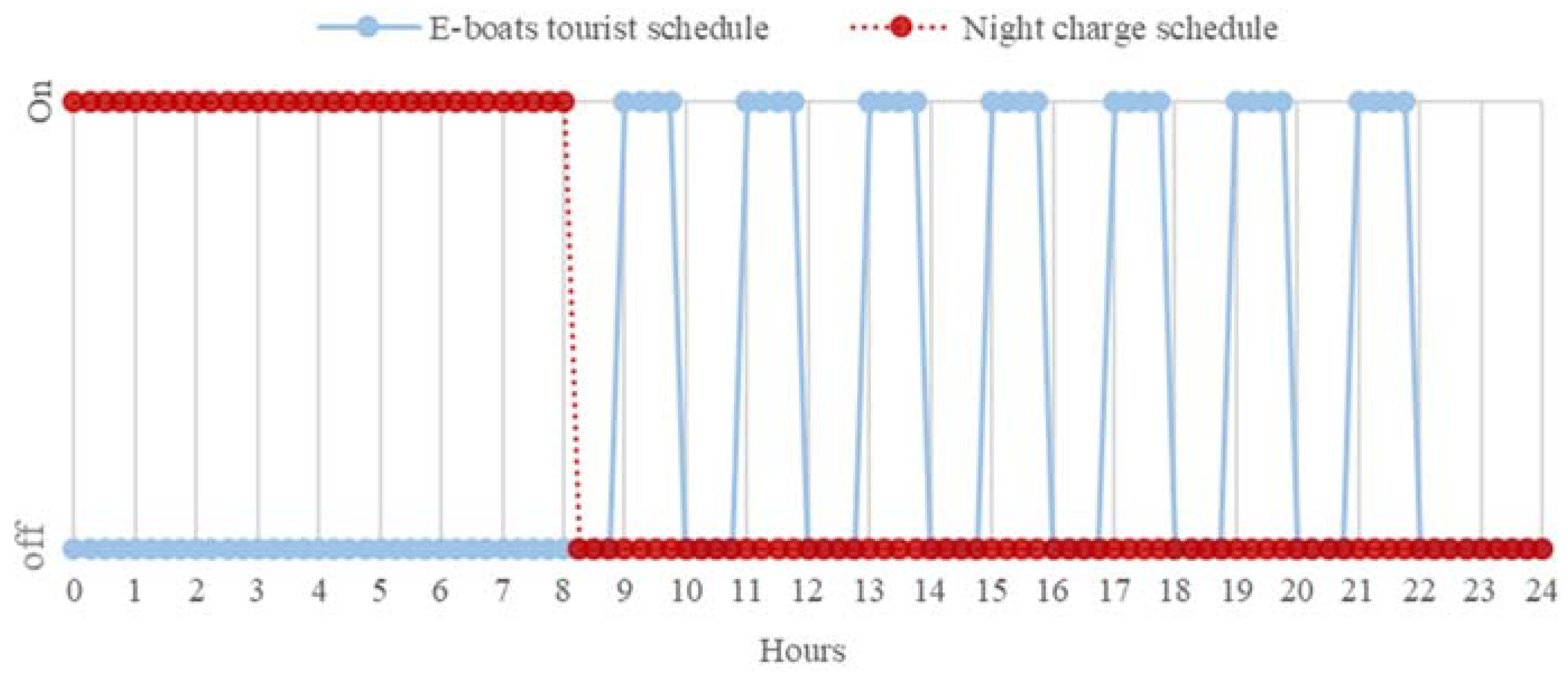 Energies 14 08465 g006 550