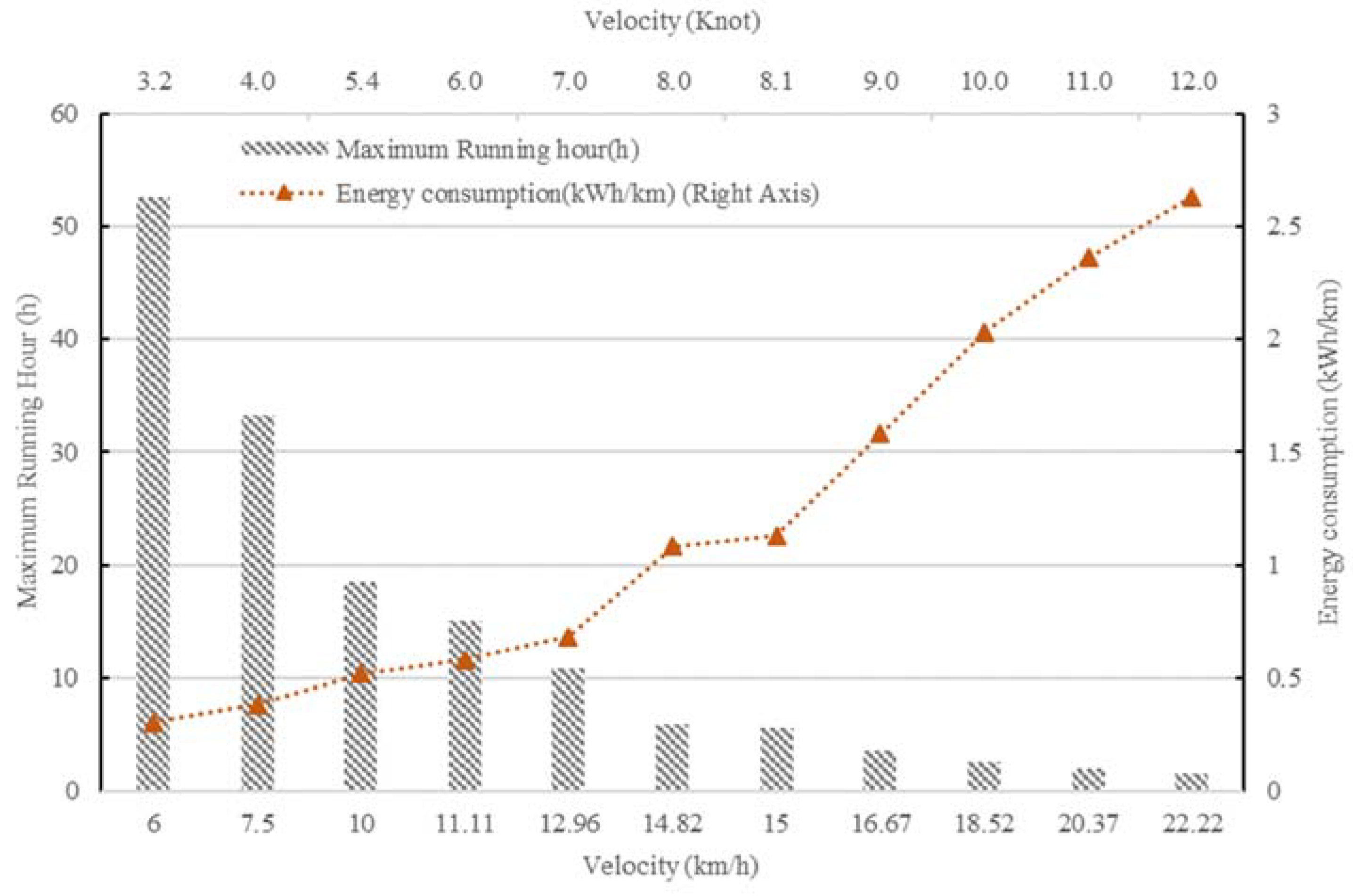 Energies 14 08465 g007 550