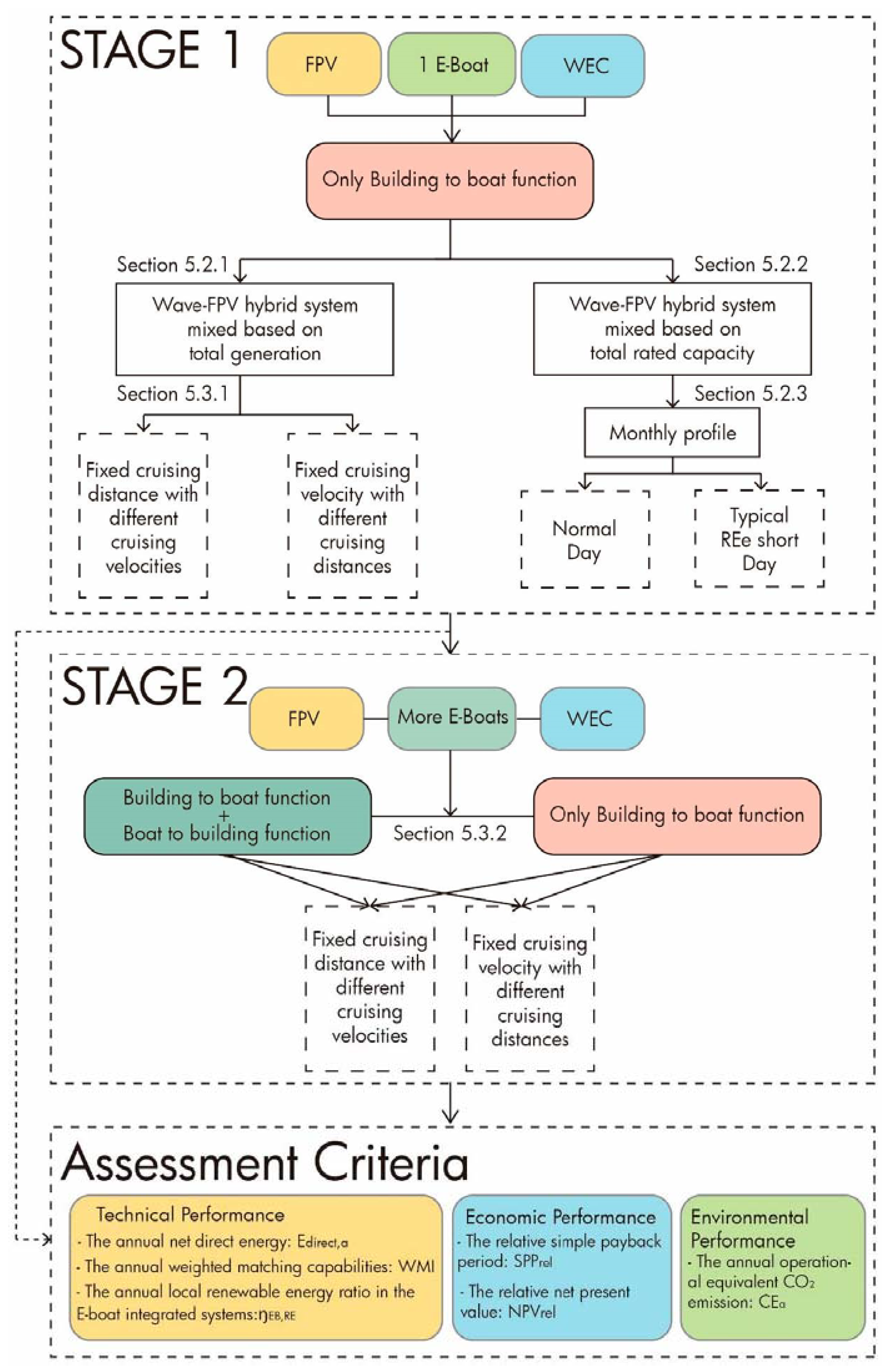 Energies 14 08465 g008 550