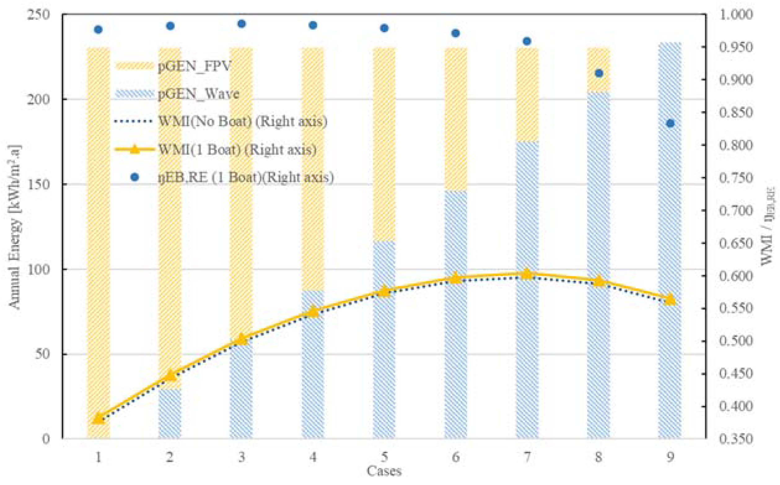Energies 14 08465 g009 550
