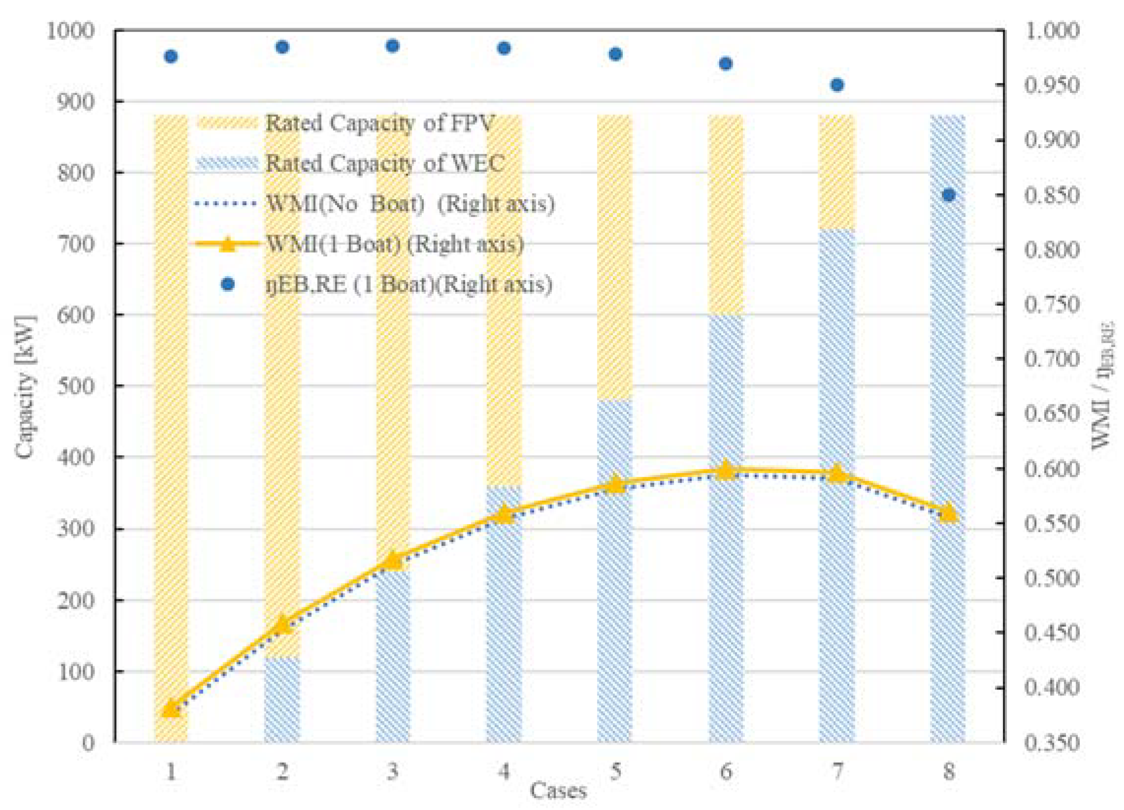Energies 14 08465 g010 550