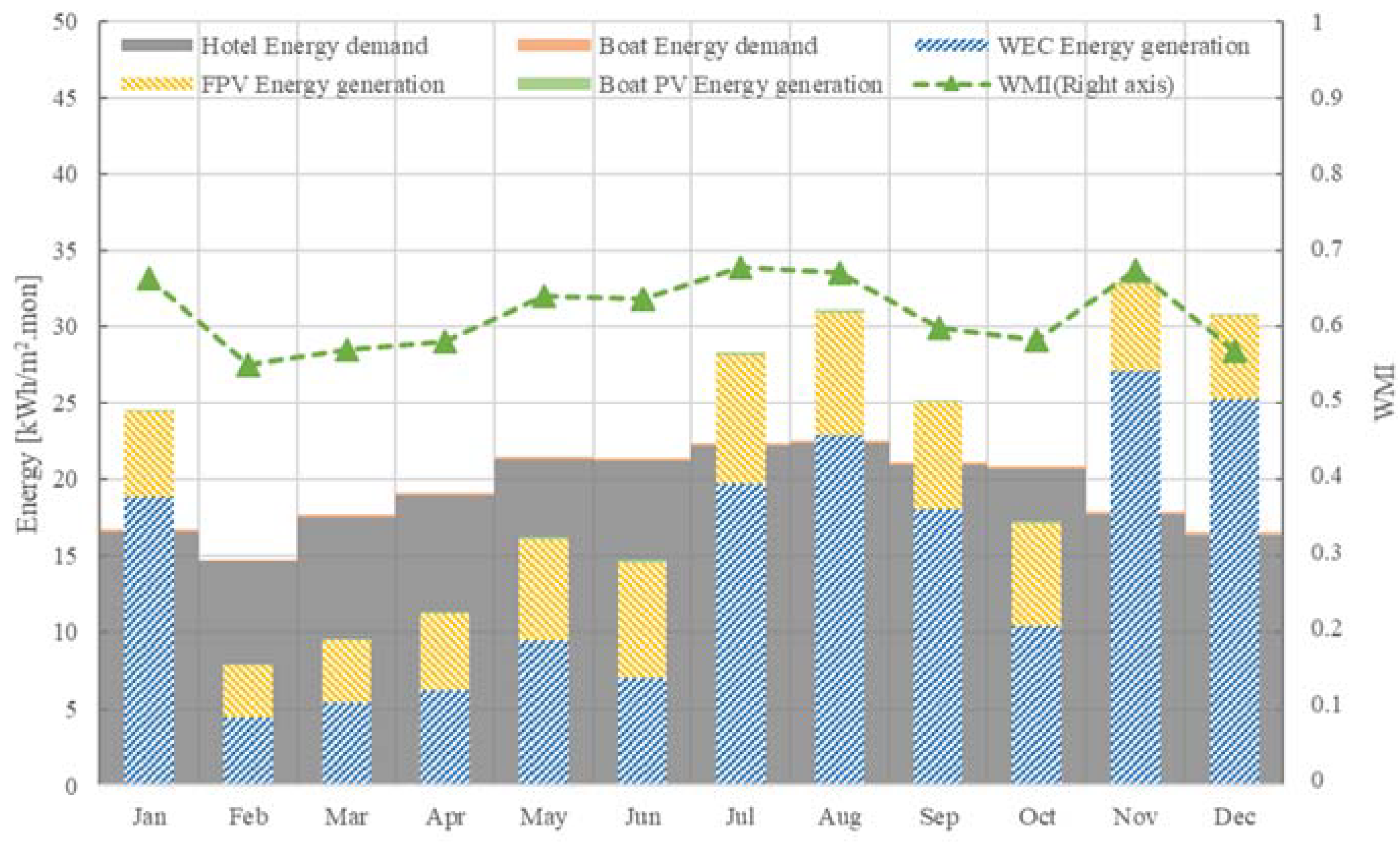 Energies 14 08465 g011 550