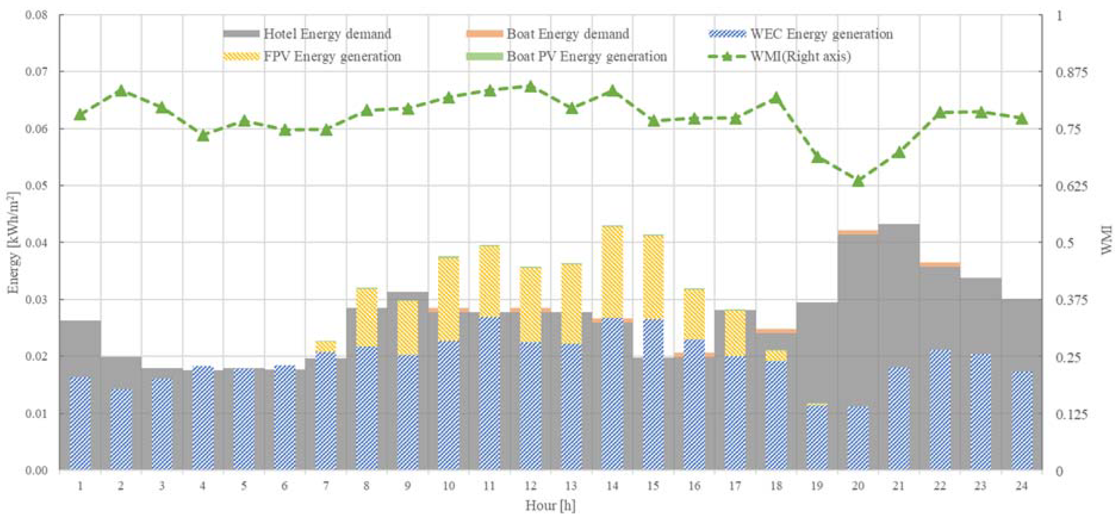 Energies 14 08465 g013 550