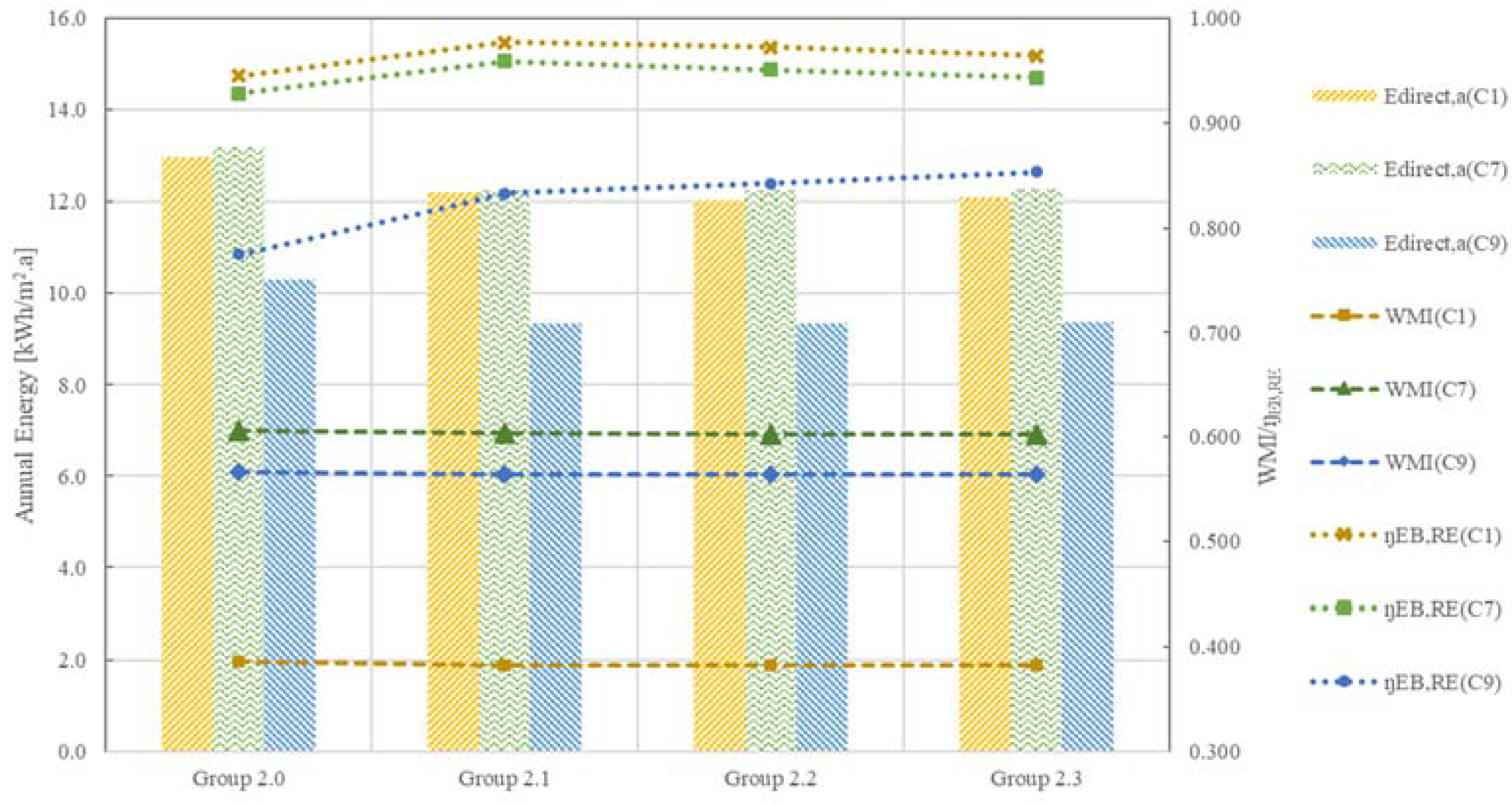 Energies 14 08465 g014 550