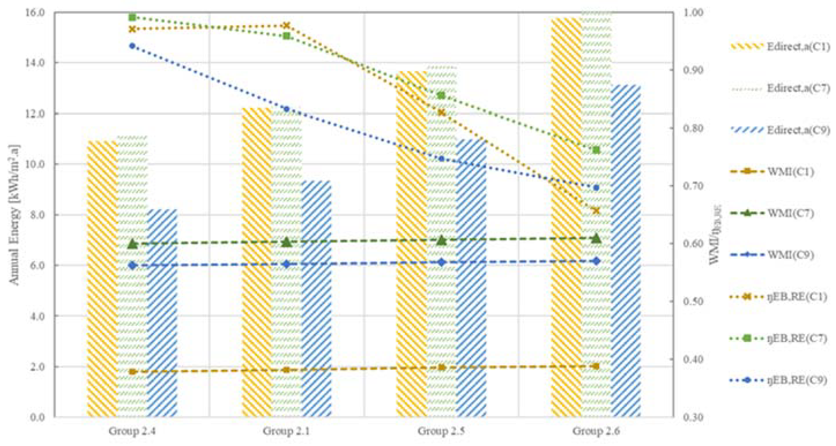 Energies 14 08465 g015 550