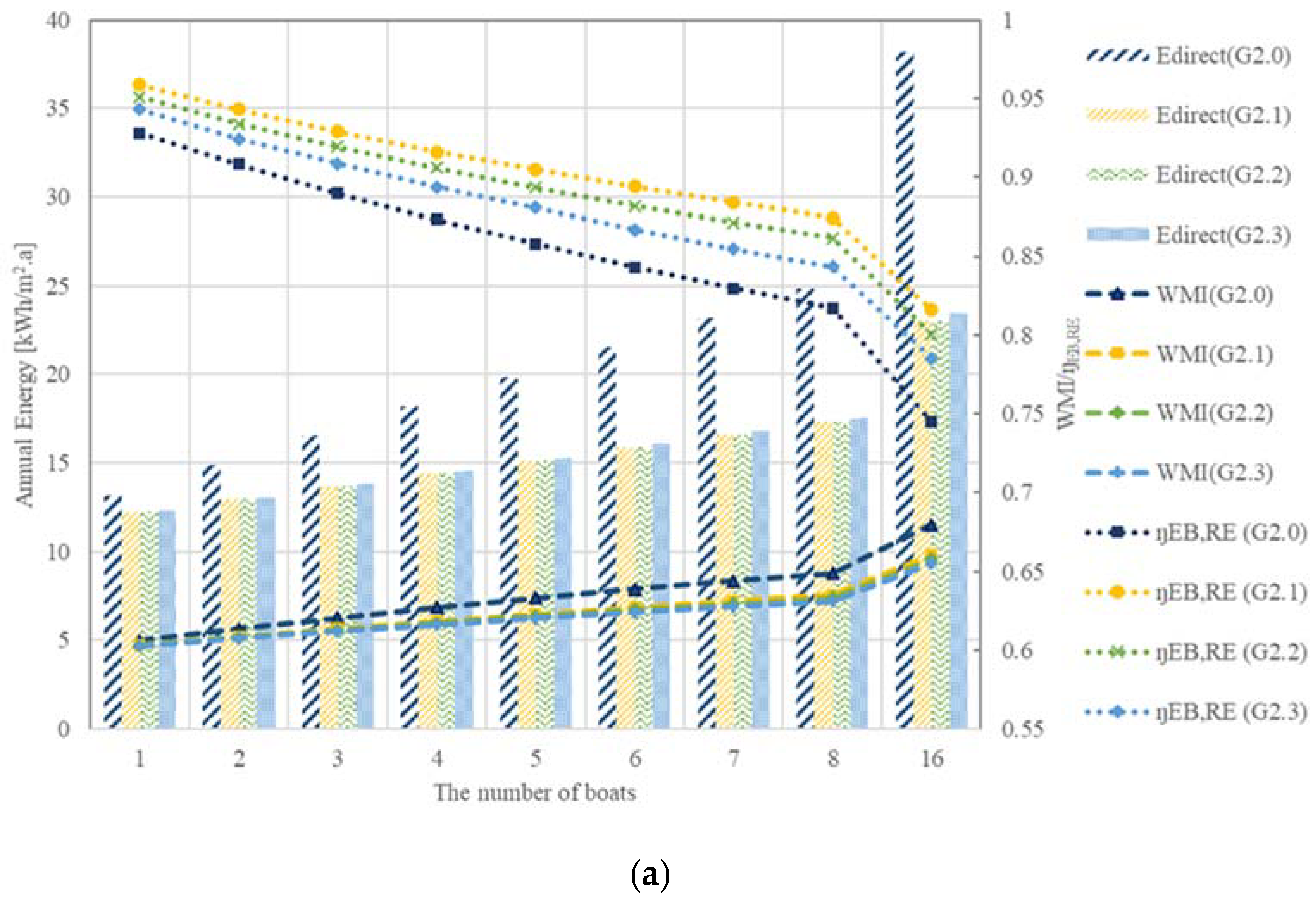Energies 14 08465 g016a 550