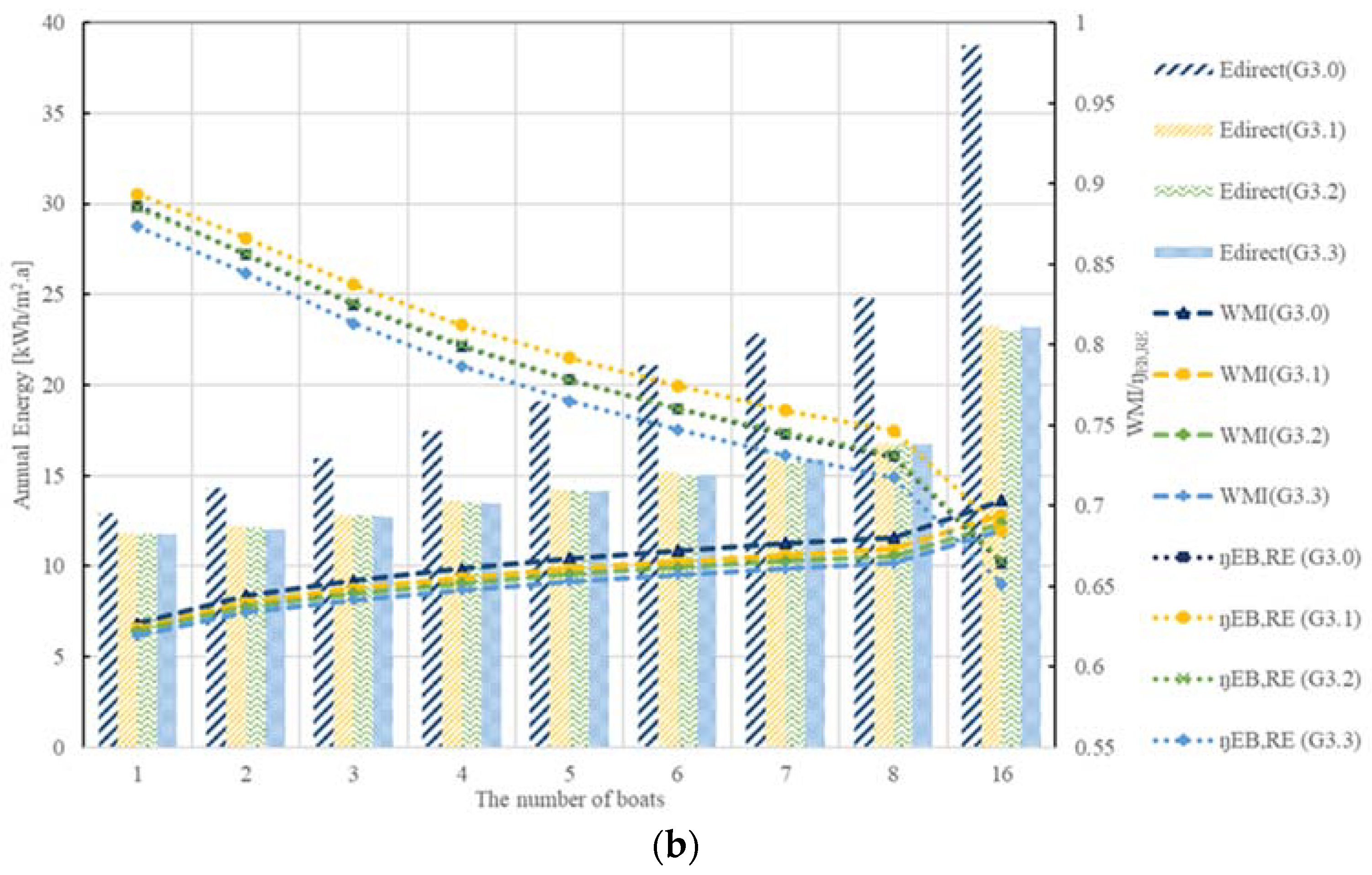 Energies 14 08465 g016b 550