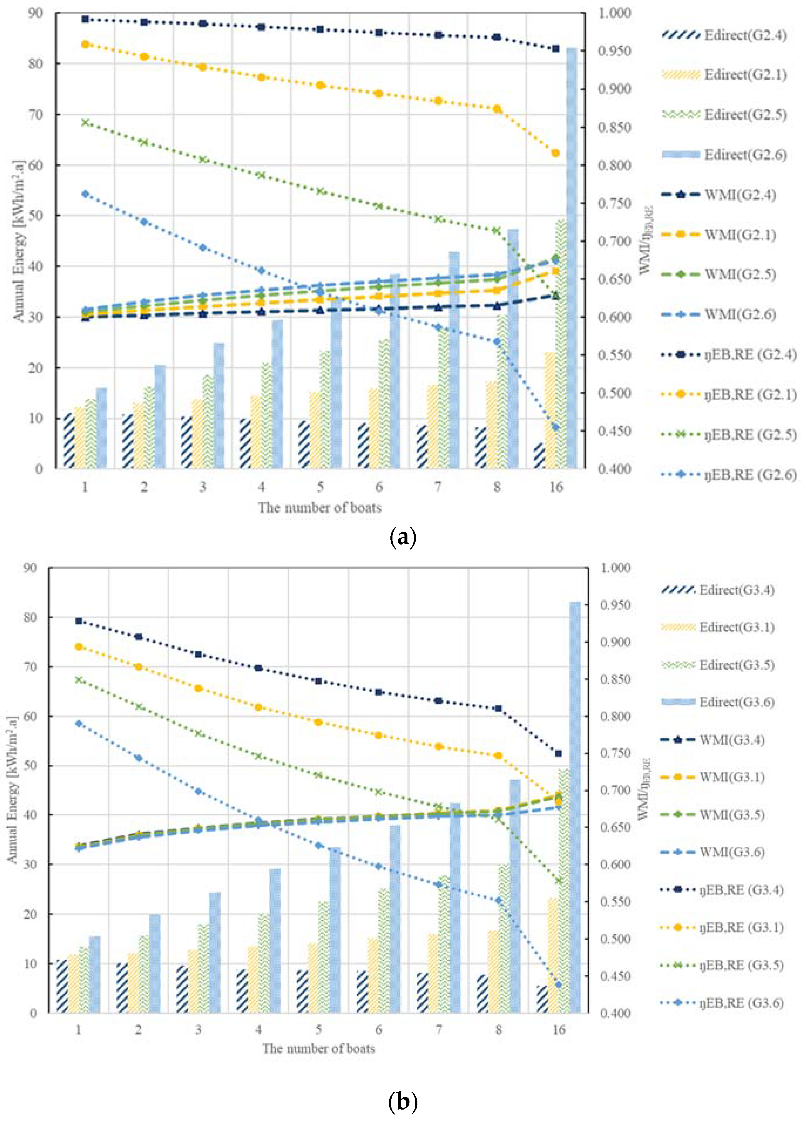Energies 14 08465 g017 550