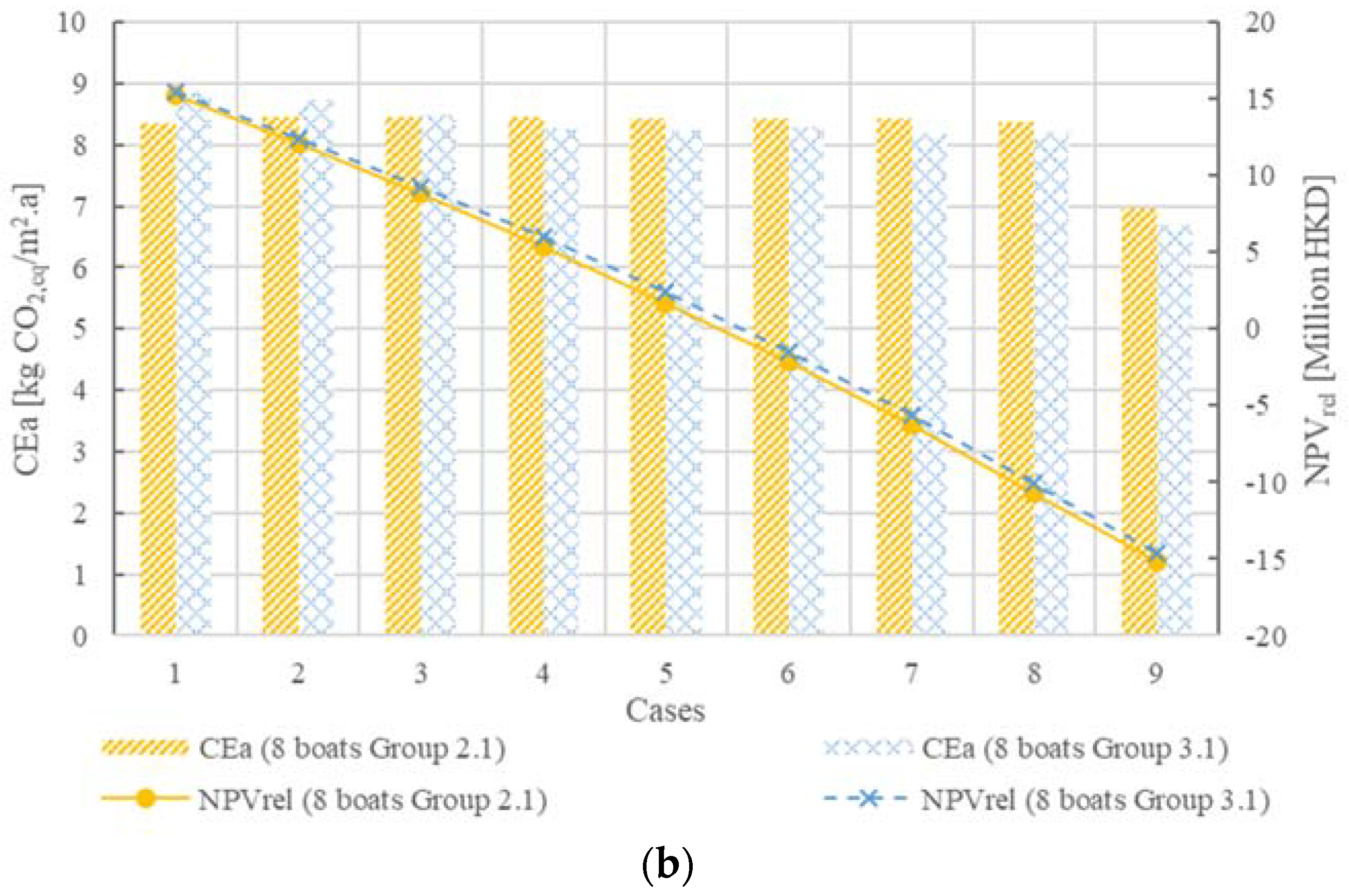 Energies 14 08465 g021b 550