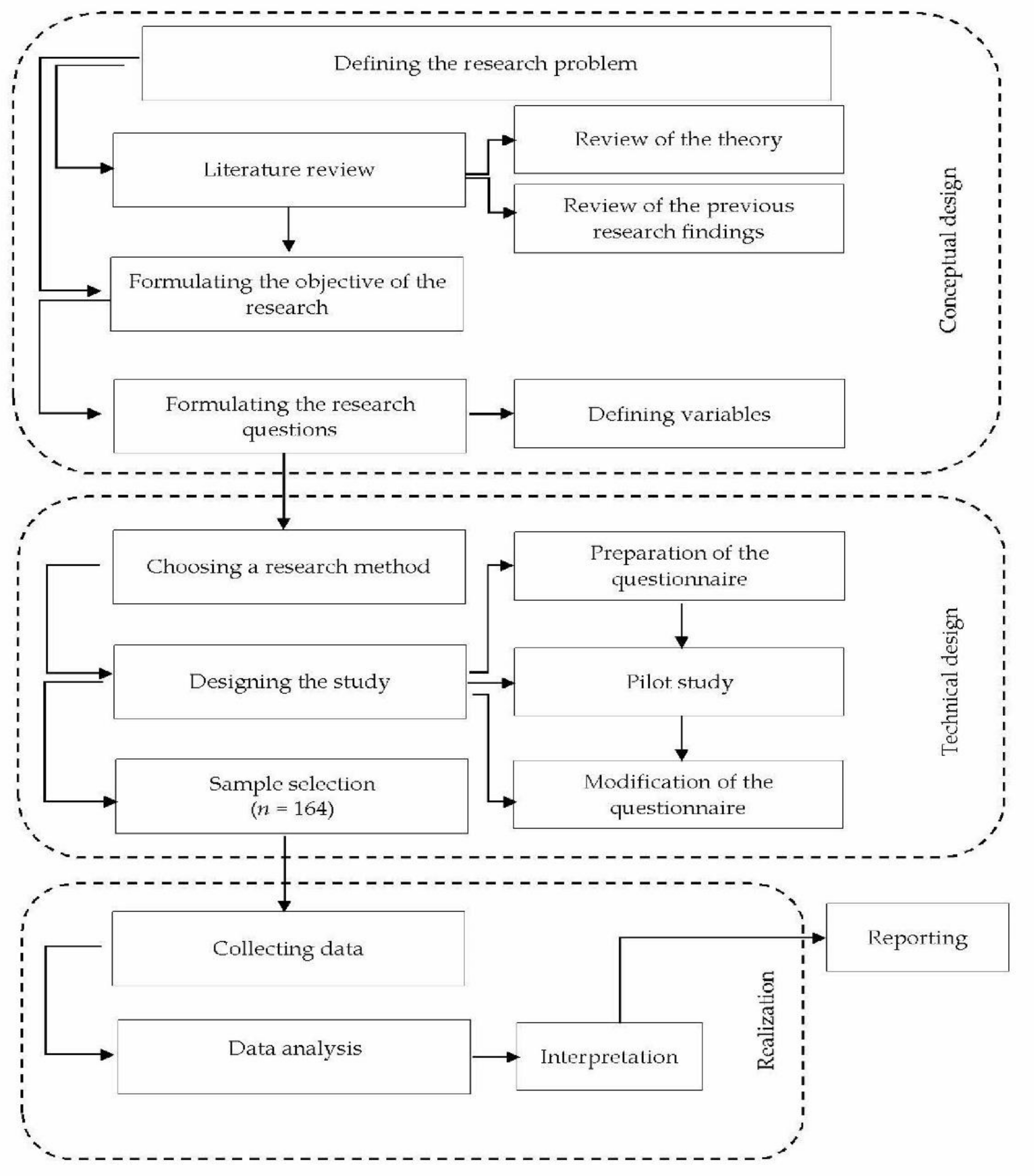 Energies 14 08467 g002 Energies 14 08467 g002