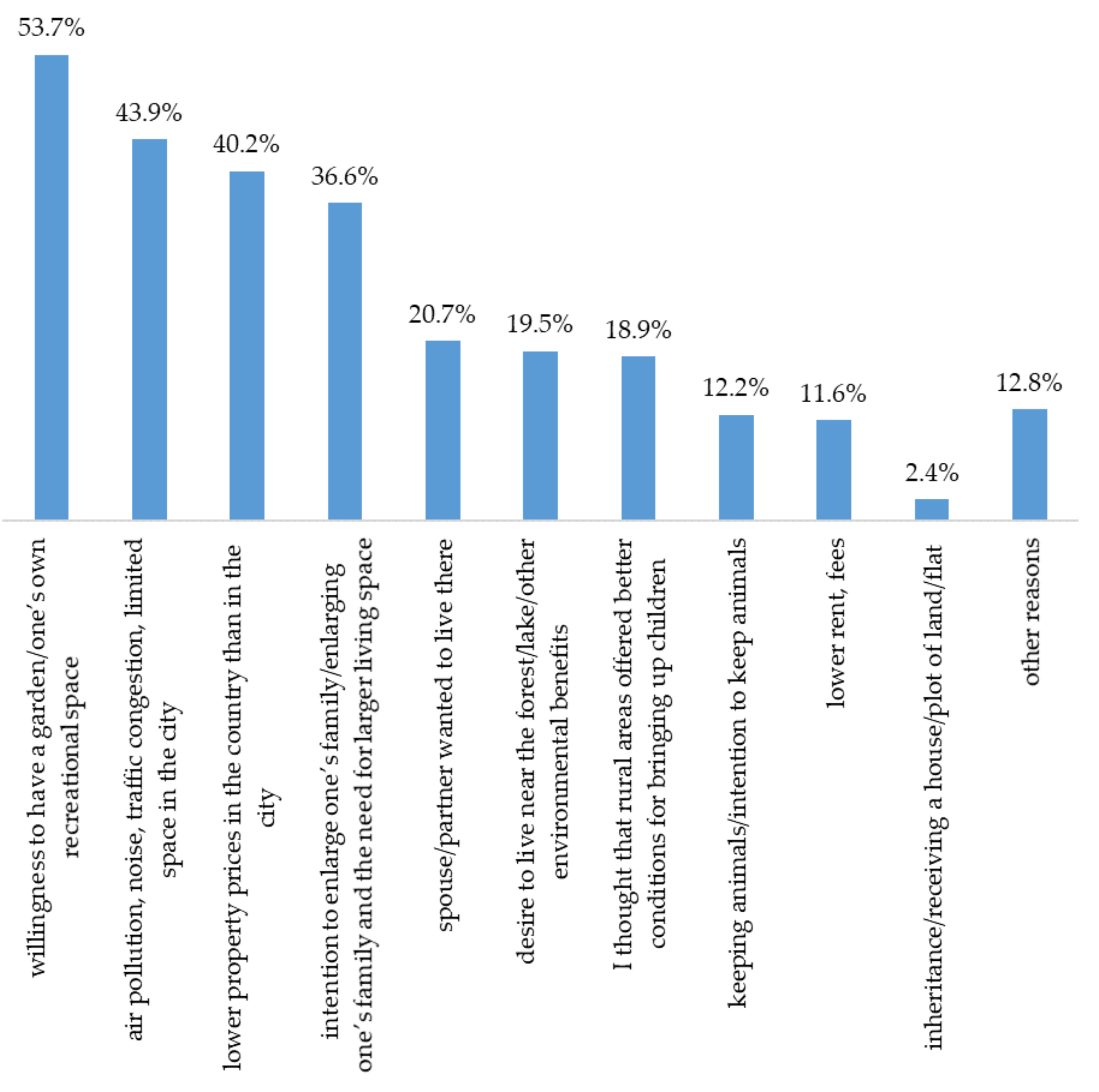 Energies 14 08467 g003 Energies 14 08467 g003