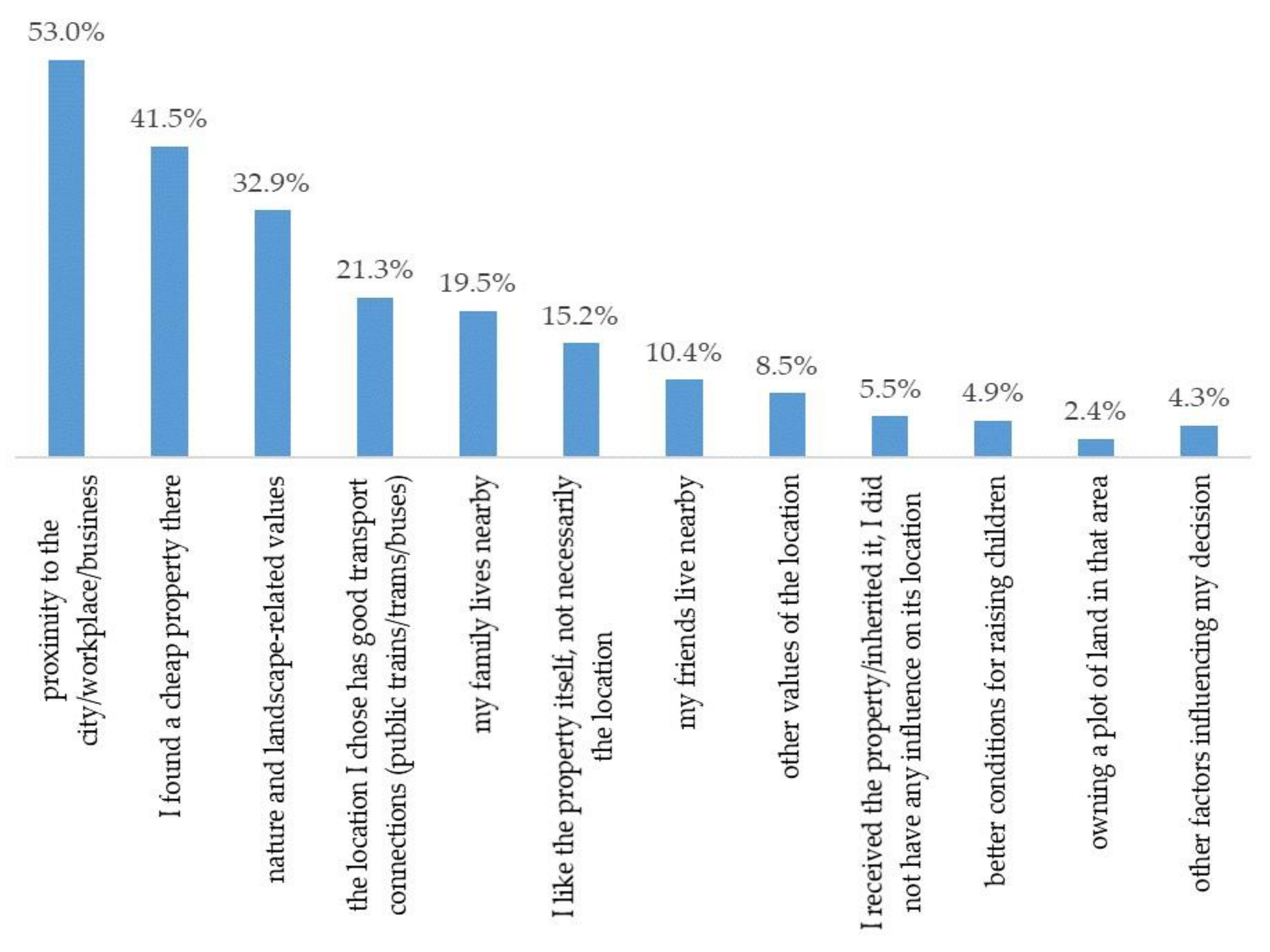 Energies 14 08467 g004 Energies 14 08467 g004